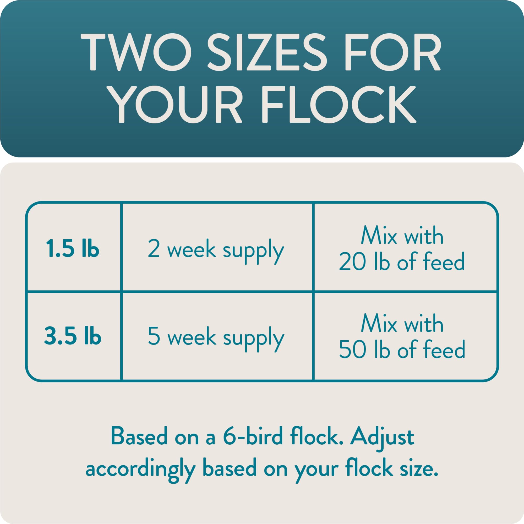 FLOCKLEADER Sustain, Functional Poultry Treats for Bone and Joint Support, 1.5 lb