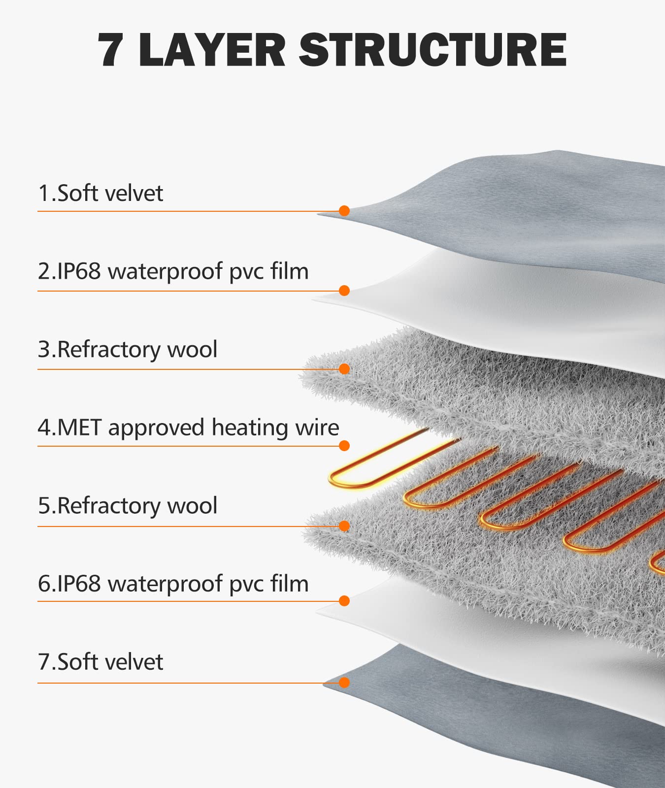 Burgeonnest Heated Cat Bed, Pet Heating Pad With Timer, 28' X 16' / 18' X 16' Upgraded Electric Heated Dog Bed With Temperature Adjustable Heated Pet Mat Warmer Blanket Auto Power-Off
