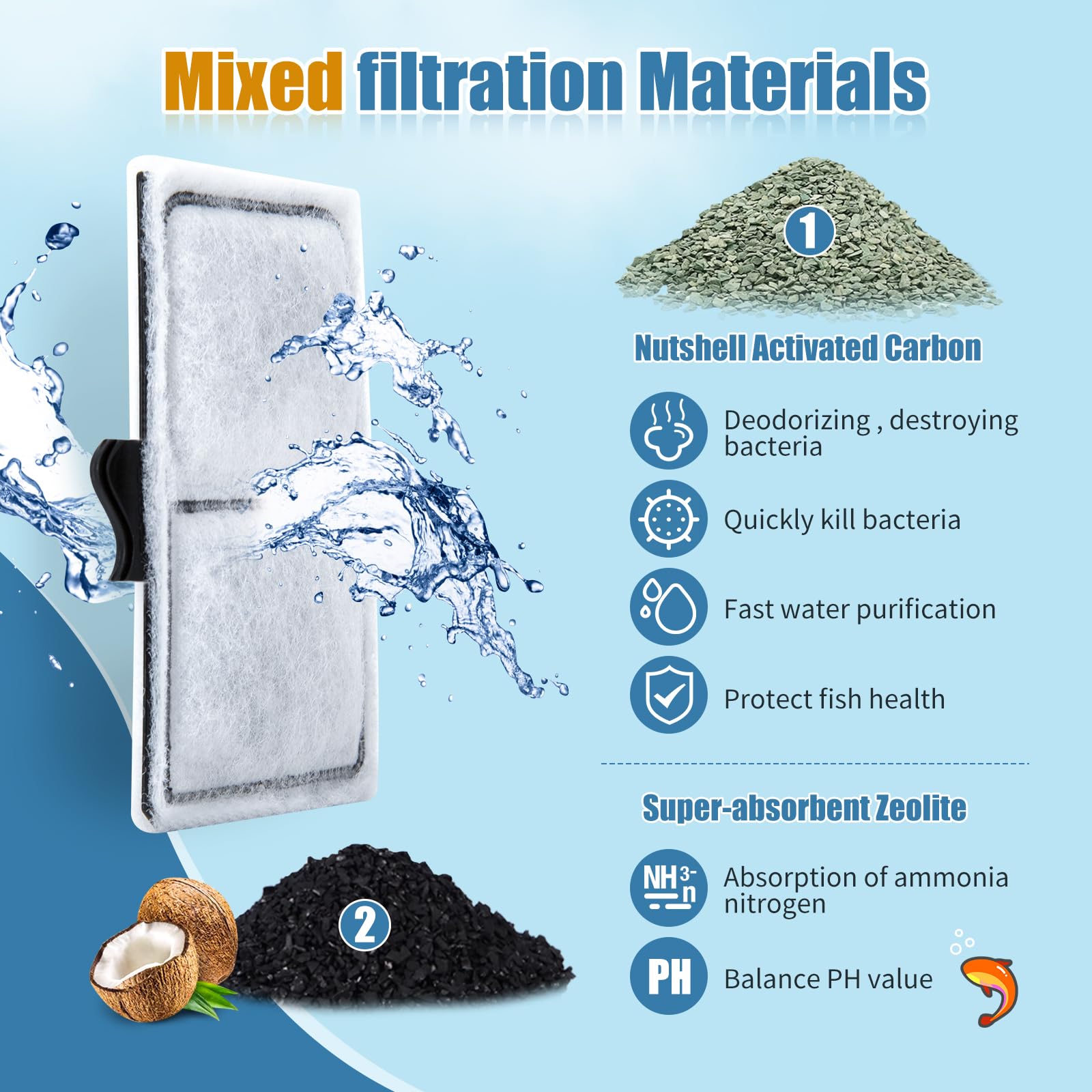 15 Pack Filter Cartridges for Filter, Replacement Filter Cartridges for EF-S Element and BF5 BETTAFLO