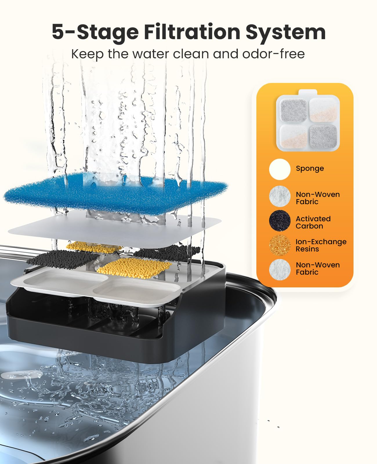 oneisall 4Set Filters for for 10L/338oz/2.64Gal Stainless Steel Dog Water Fountain