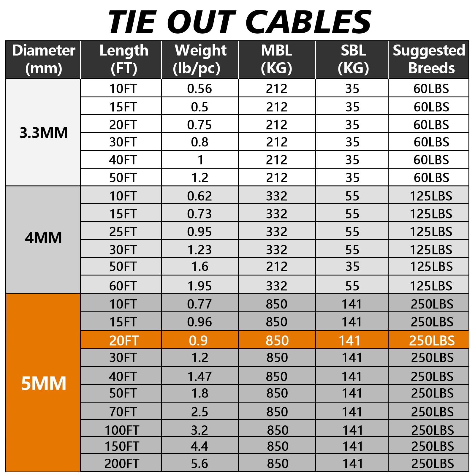 Xiaz Tie Out Cable For Dogs, 20Ft Dog Leads For Yard, Heavy Duty Dog Tie Out Cable For Large Dogs Up To 250Lbs, Durable Dog Runner Tether Line For Yard Or Camping