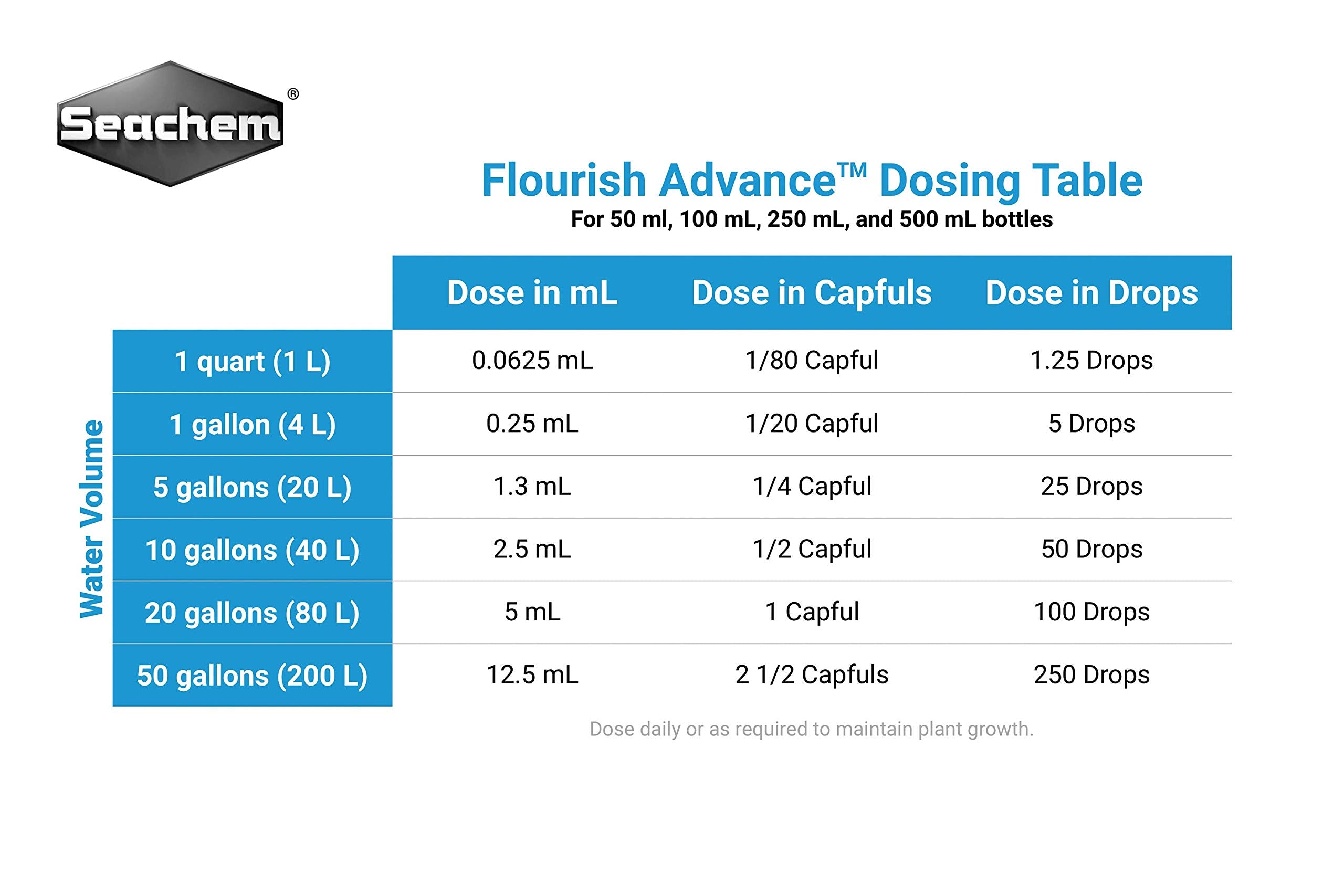 Seachem Flourish Advance - 100 ml / 3.4 oz
