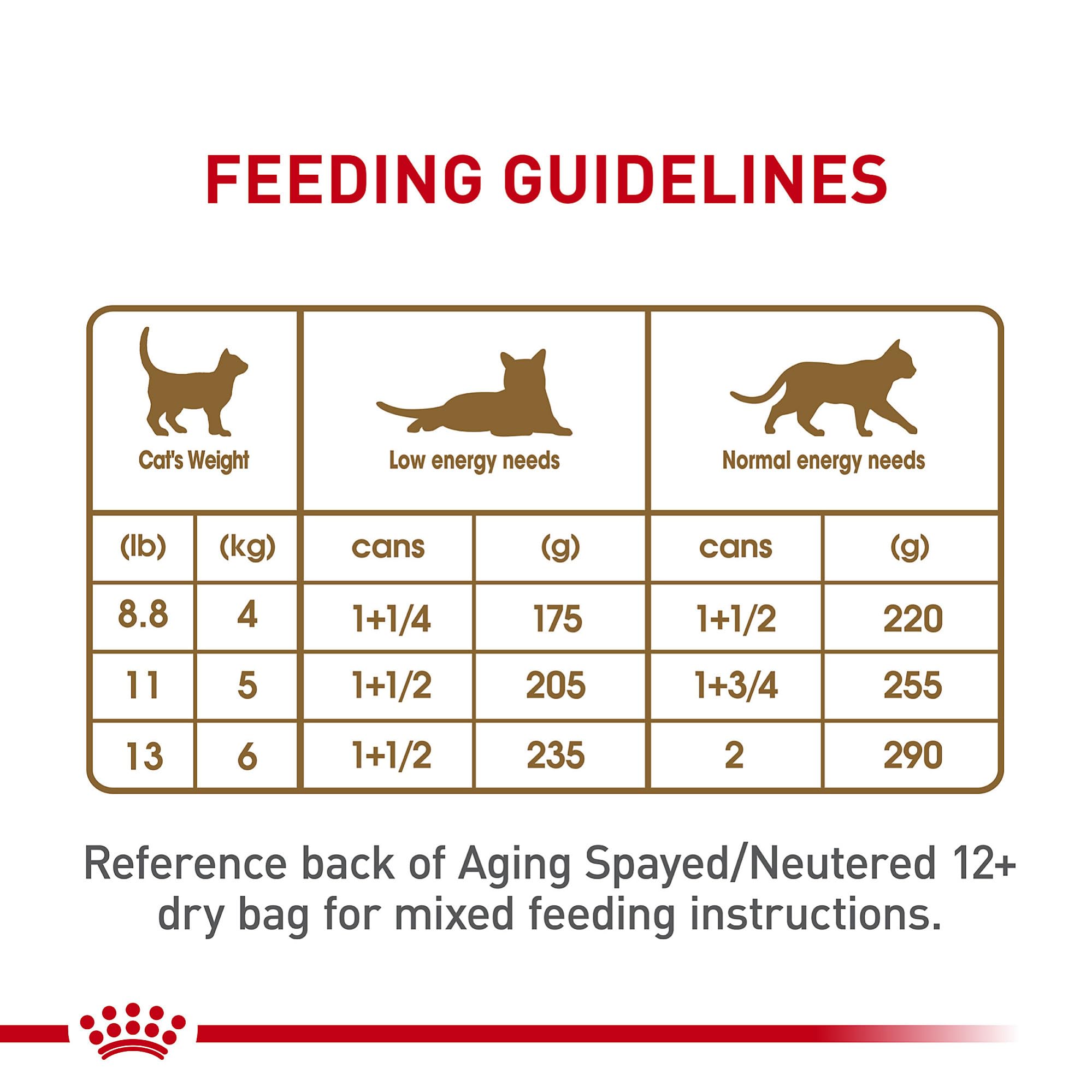 Royal Canin Feline Health Nutrition Aging 12+ Senior Cat Food, 5.1 oz, Pack of 24, Brown, Model 41141