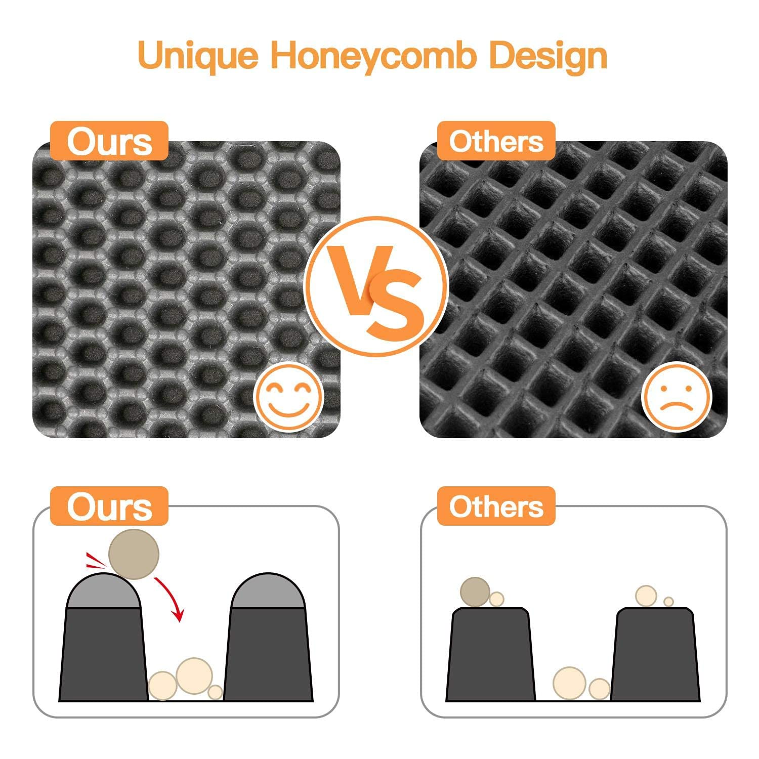 Conlun Cat Litter Mat Cat Litter Trapping Mat, Honeycomb Double Layer Design, Urine And Water Proof Material, Scatter Control, L