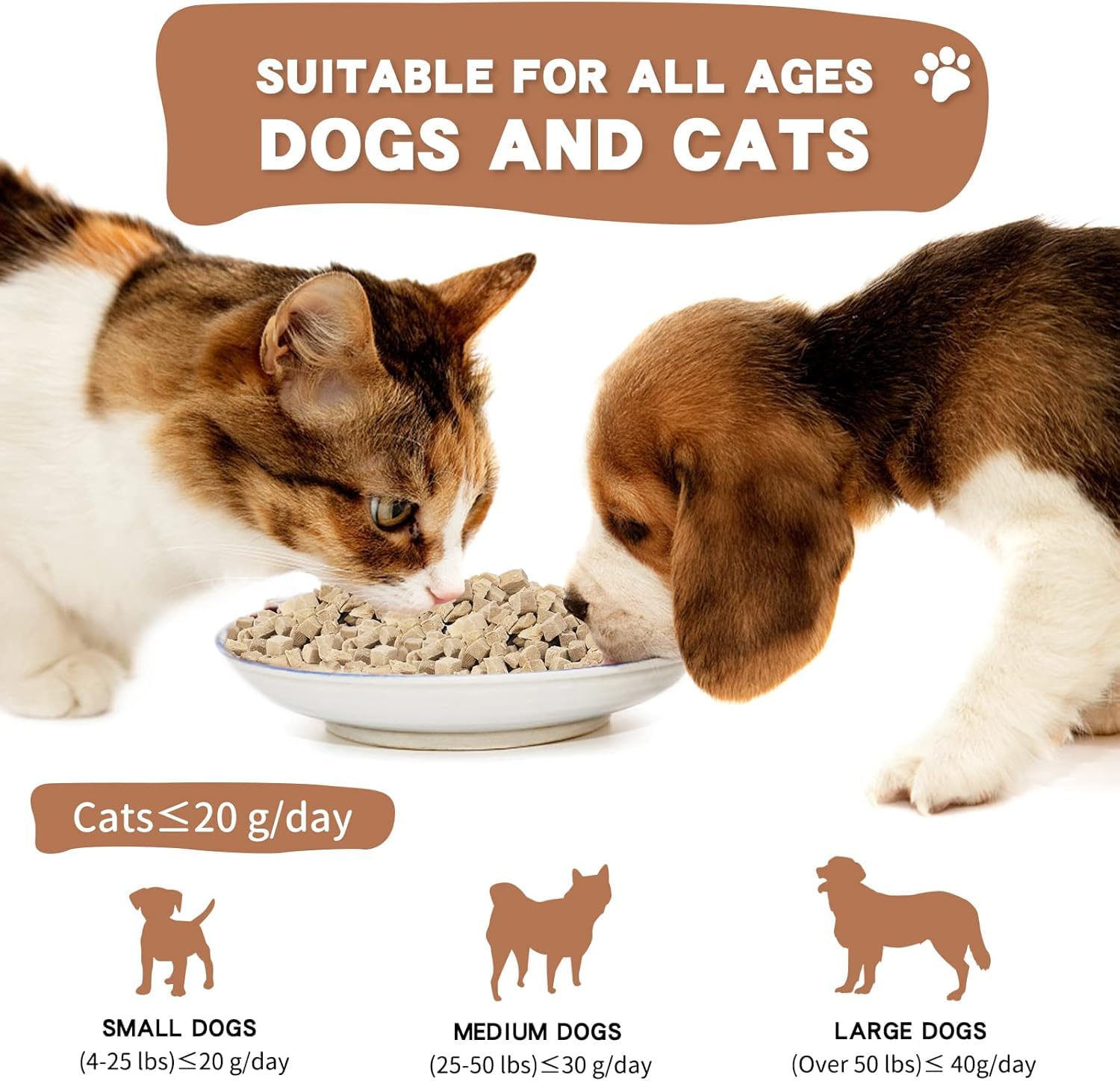Freeze Dried Dog and Cat Treats Food Topper (2.0 oz, Duck & Chicken (2-Pack))
