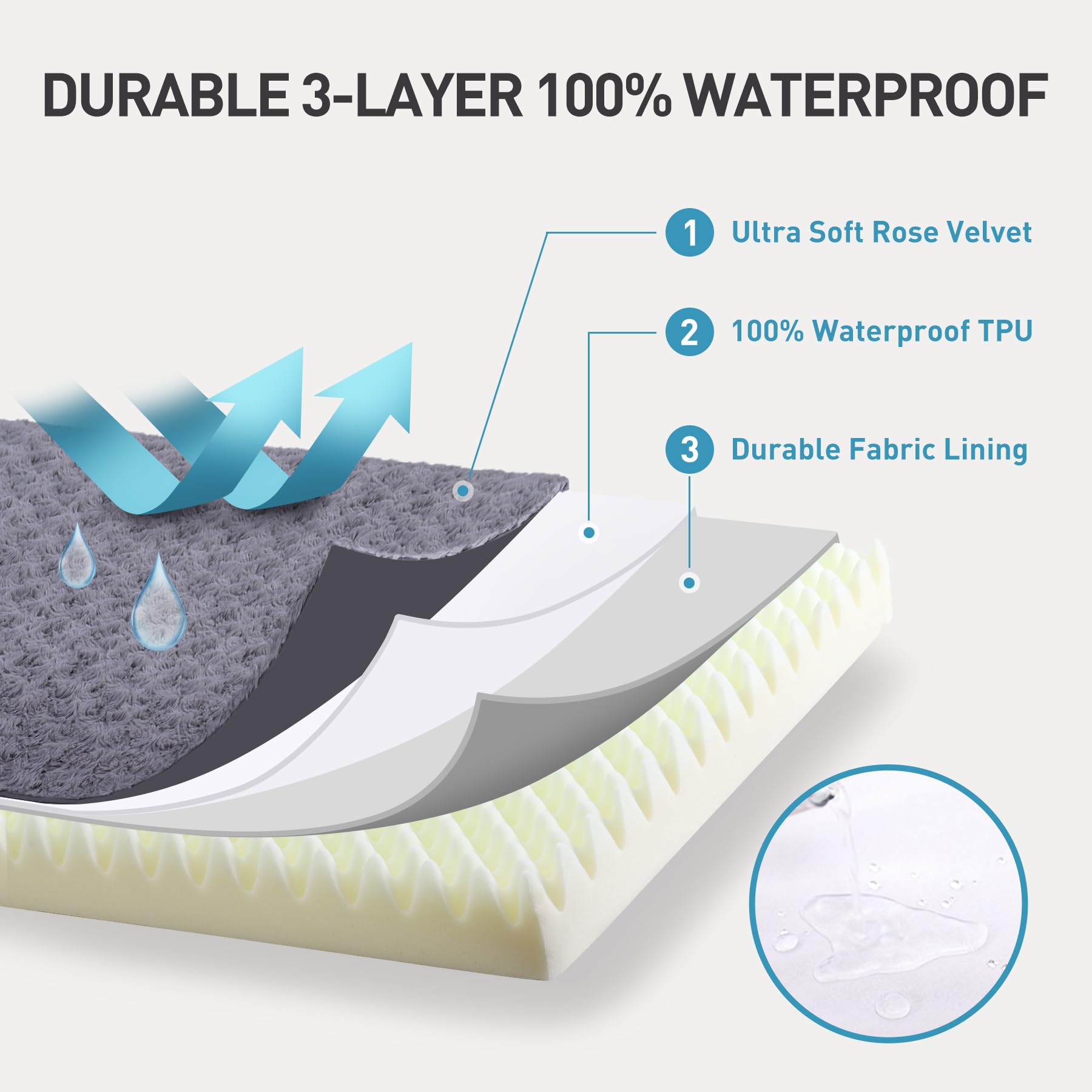 Dog Crate Bed Waterproof Dog Beds For Medium Dogs Rose Velvet Soft Fluffy Washable Dog Bed With Removable Cover & Anti-Slip Bottom, 35 X 22 Inch, Gray