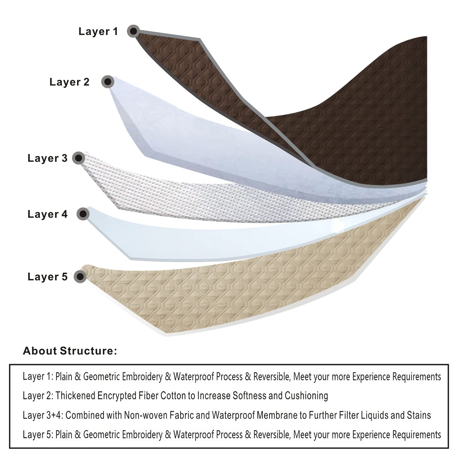 Topthumbs 100% Waterproof Dog Bed Cover 86X82 Inch Reversible Changing Pad Reusable Camping Mat For Kids/Pet/Dog/Cat Washable Geometric Embroidery Blanket Patchwork Rainbow Dog Paw Printed+Gray