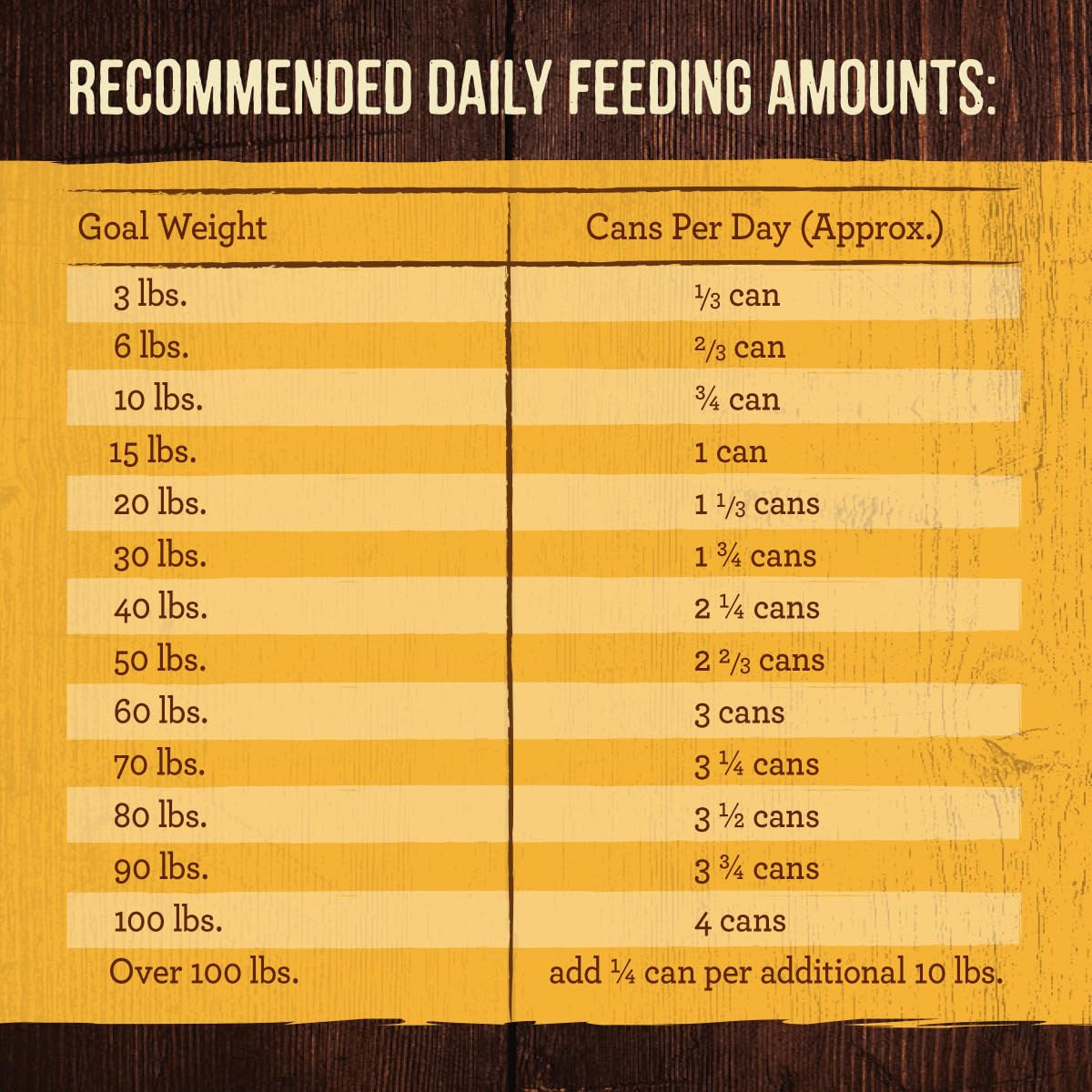 Merrick Grain Free Premium And Natural Canned Dog Food, Soft And Healthy Wet Recipe, Real Chicken Dinner - (Pack of 12) 12.7 oz.