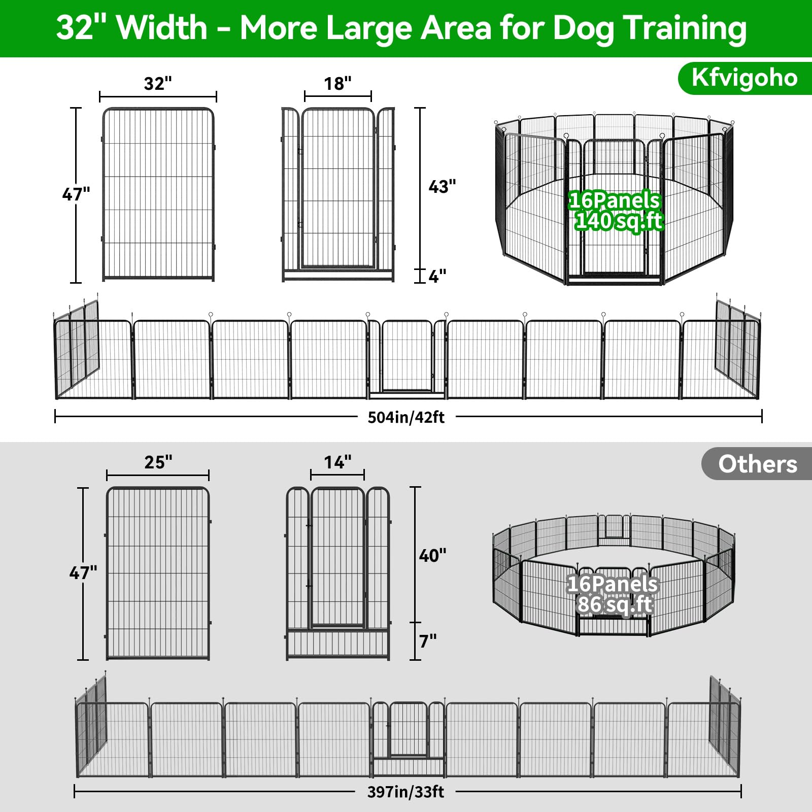 Kfvigoho Dog Playpen Outdoor Extra Wide 16 Panels Heavy Duty Dog Fence 47'' Height Anti-Rust With Doors Portable For Rv Camping