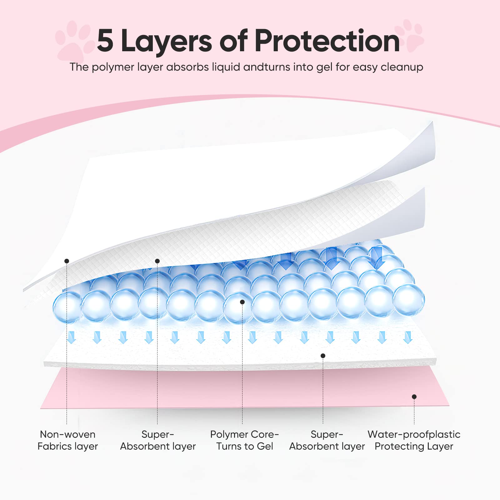 Super-Absorbent Leak-Proof Dog and Puppy Pet Training Pad, Housebreaking Puppy Pads Disposable (18  X 24  - Small 50PCS)