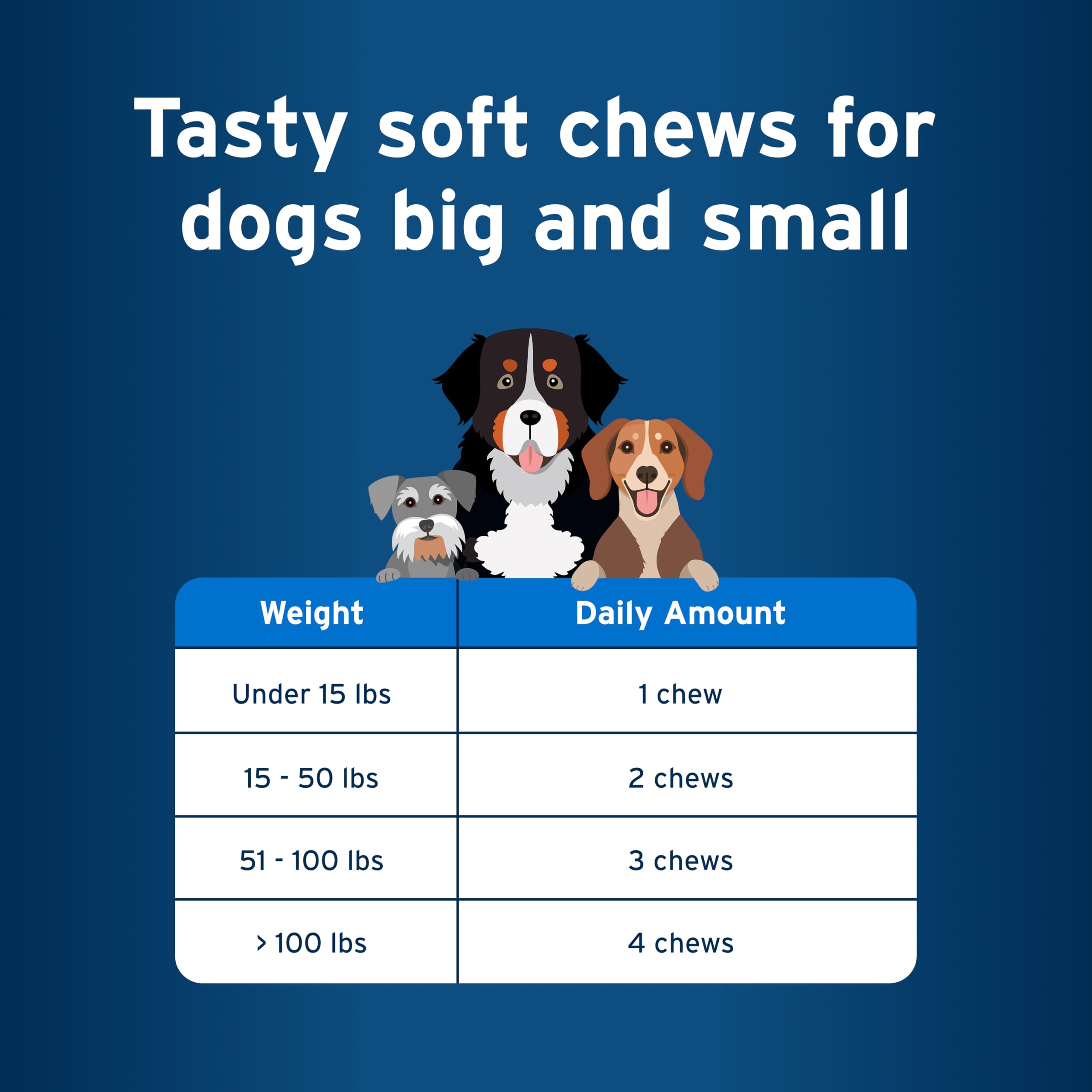 Pet Protect Dog Multivitamin, Vet-Formulated DVM Daily Soft Chews, Supports Ongoing Health & Wellness, Chicken-Flavor (60 Count)