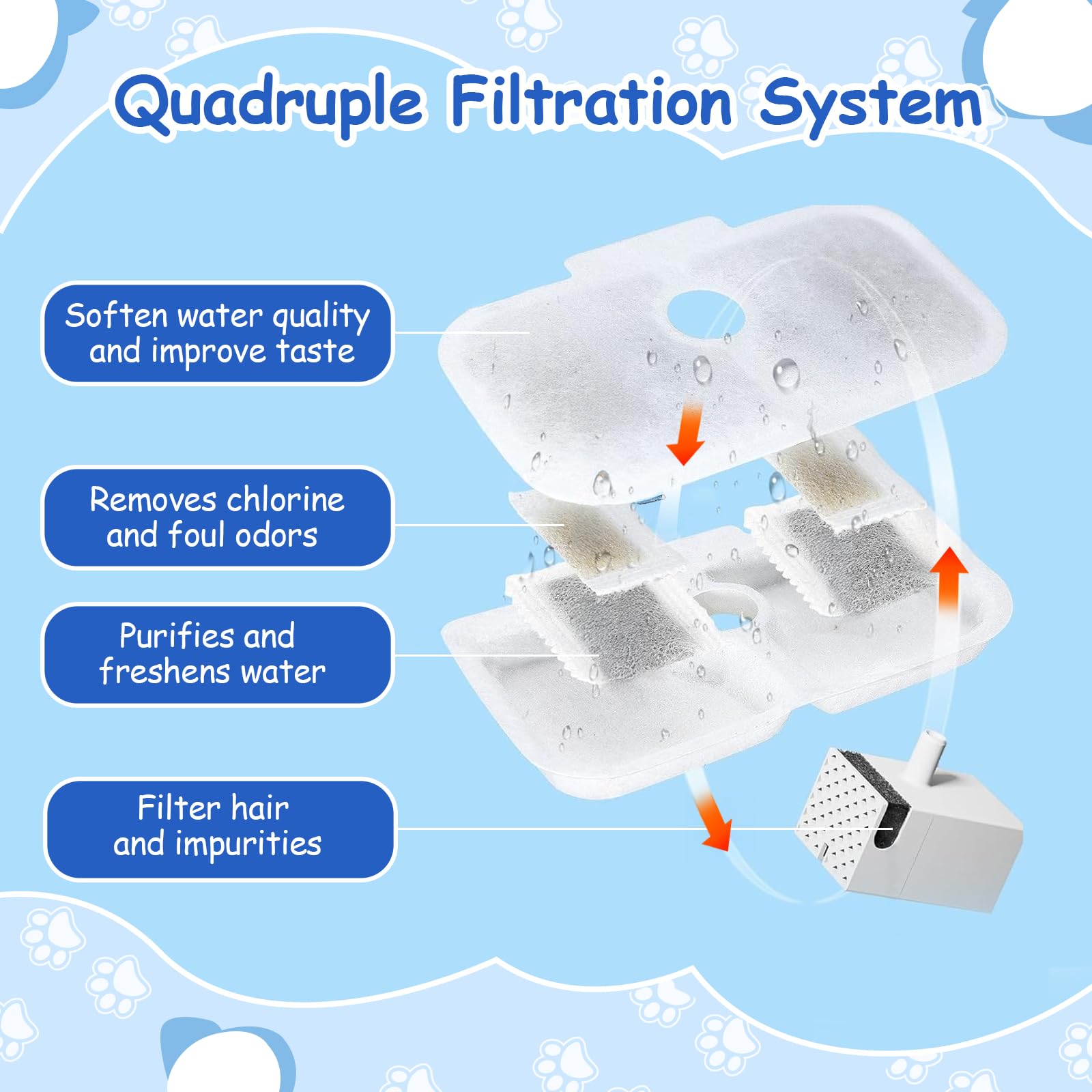 Guxetans 40Pcs Cat Water Fountain Filters Replacement Compatible With Petlibro Dockstream Pet Fountain Plwf005 Plwf115 Plwf105,R