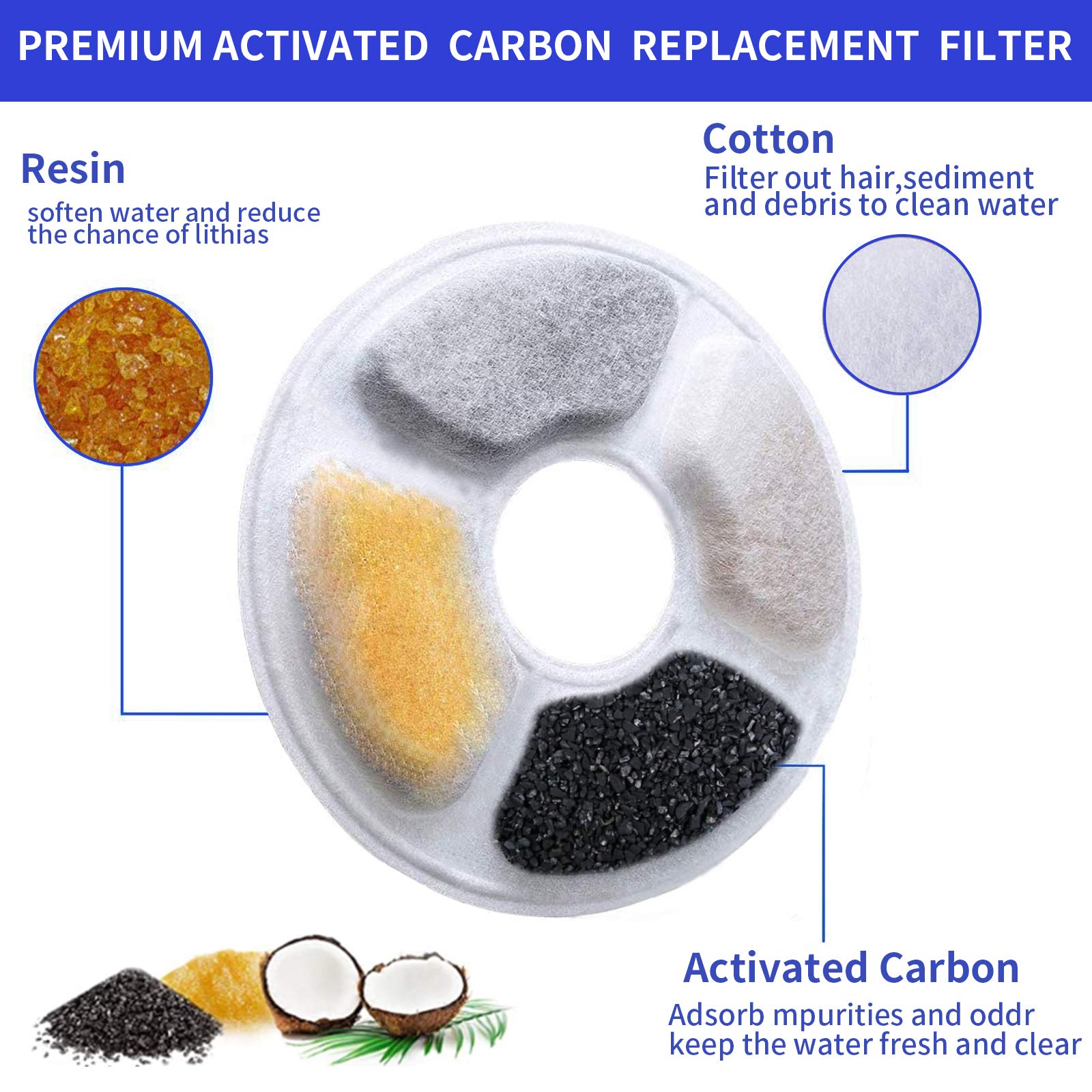 Replacement Filters For Pet Water Fountain - Activated Carbon Filters For Cats And Dogs Automatic Water Dispenser (8 Pack)