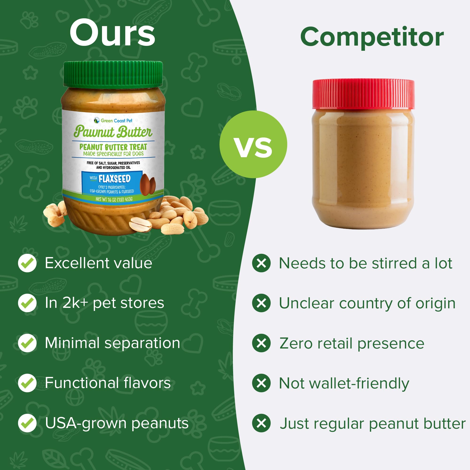 Green Coast Pet Natural Peanut Butter for Dogs Safe - 100% Healthy Dog Treats - No Sugar, Xylitol Free, Digestive Support - Pupp