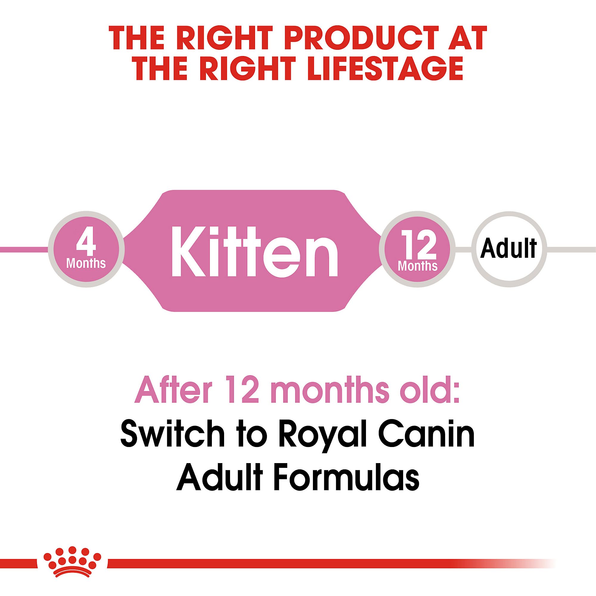 Royal Canin Feline Health Nutrition Kitten Dry Cat Food, 7 lb bag