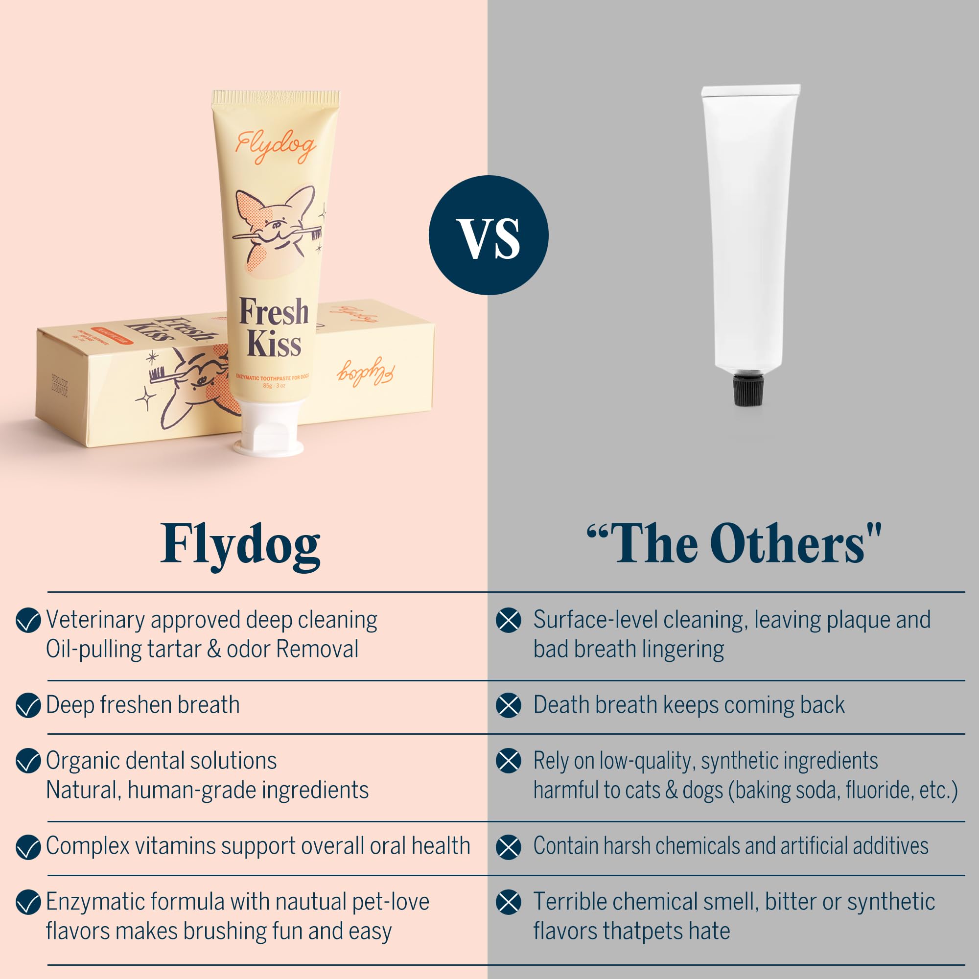 FlyDog Fresh Kiss Dog Tooth Brushing Kit - Vet Approved Enzymatic Toothpaste & 360° Brush - 3 oz (Pack of 2)