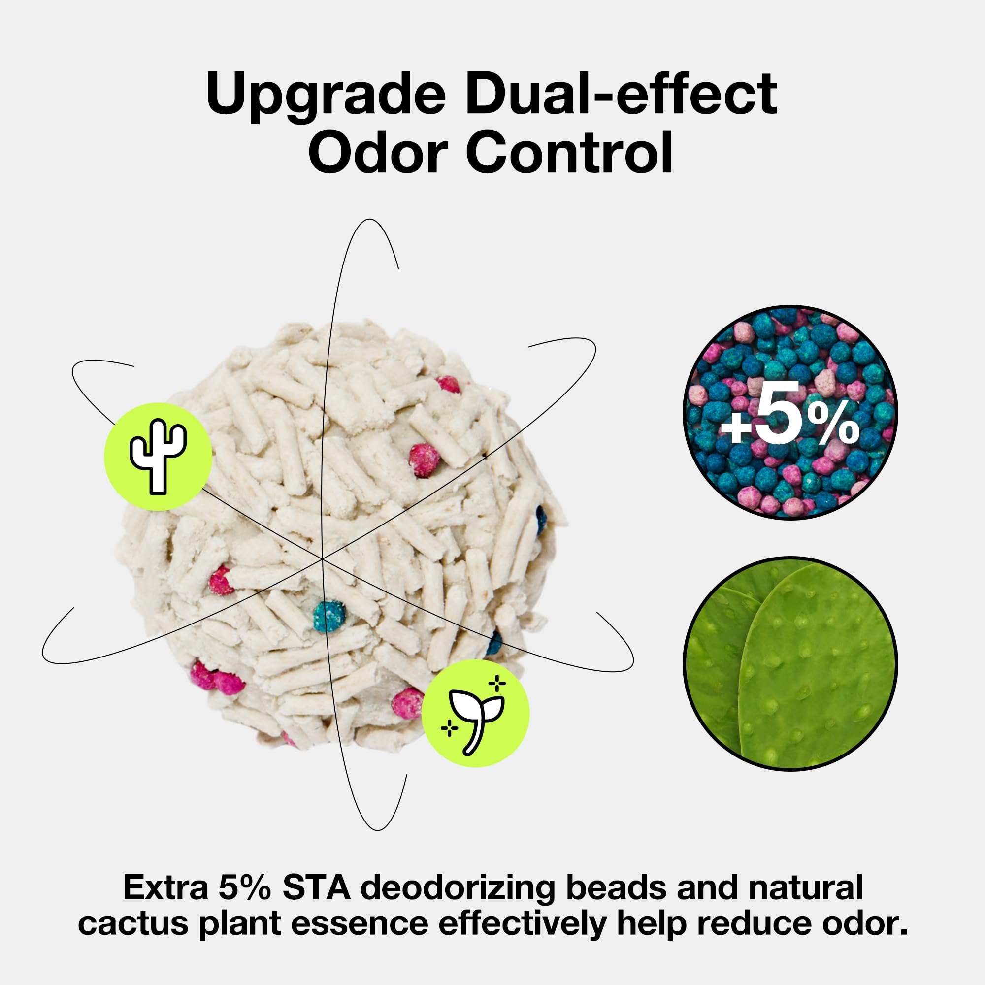 Vetreska Tofu Cat Litter, Natural Strong Clumping Flushable Litter Pellets, Ultra Water Absorbent Deodorant Tofu Litter, Dust-Fr