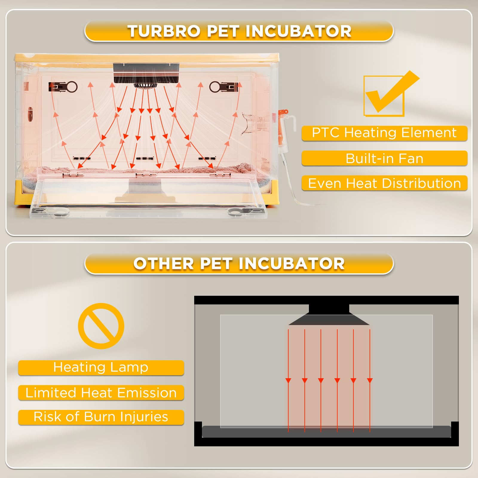 TURBRO 85L Pet Incubator, Precision Temperature Control for Puppy & Kitten Care, with Adjustable Fan Speed, Multifunctional LED