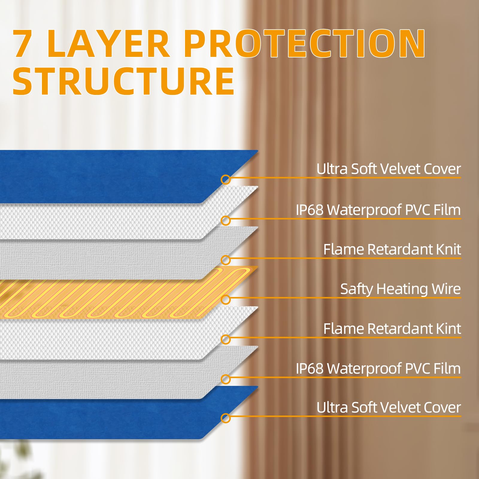 Mewamaa Pet Heating Pad, 6 Adjustable Temperature Heated Dog Cat Bed With Timer,Indoor Warming Heated Mat Pad With Chew Resistan