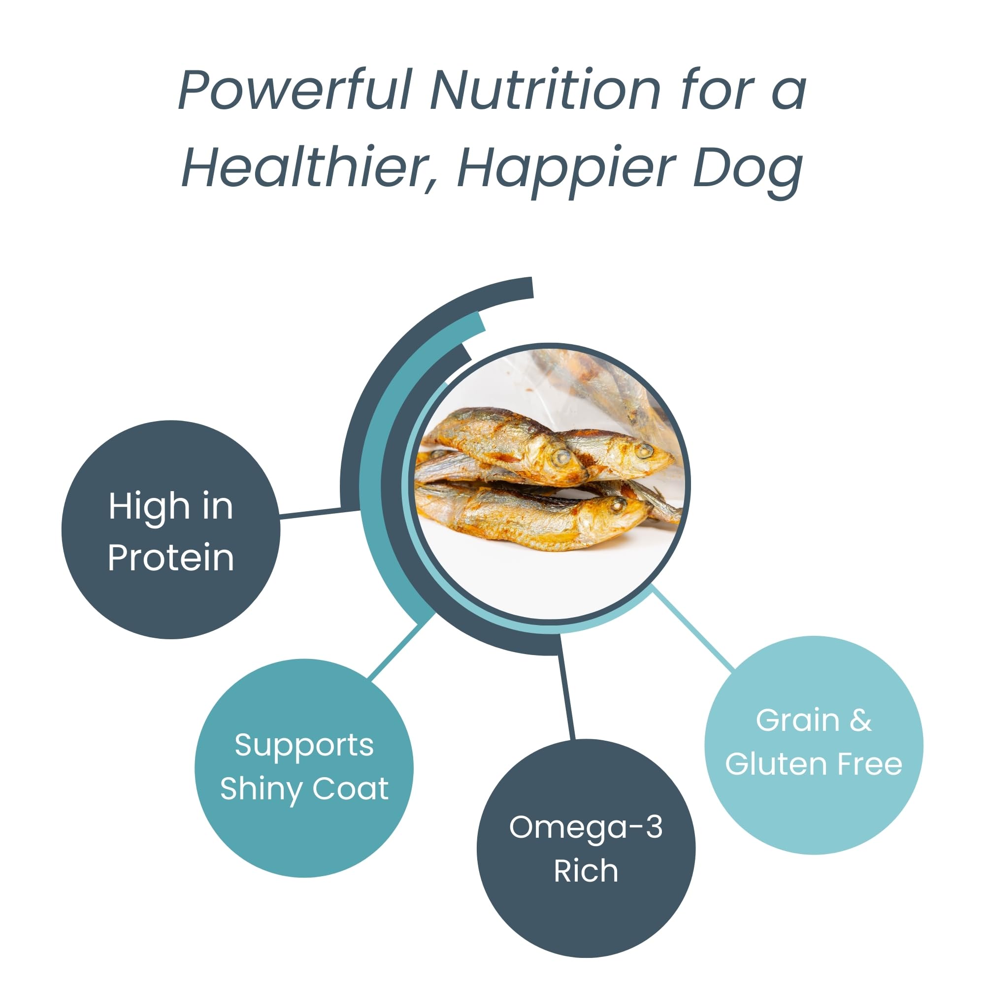 green paws Gluten Free Herring Dog Treats – High Protein, Wild-Caught Fish – 3.5 oz for Dogs & Cats