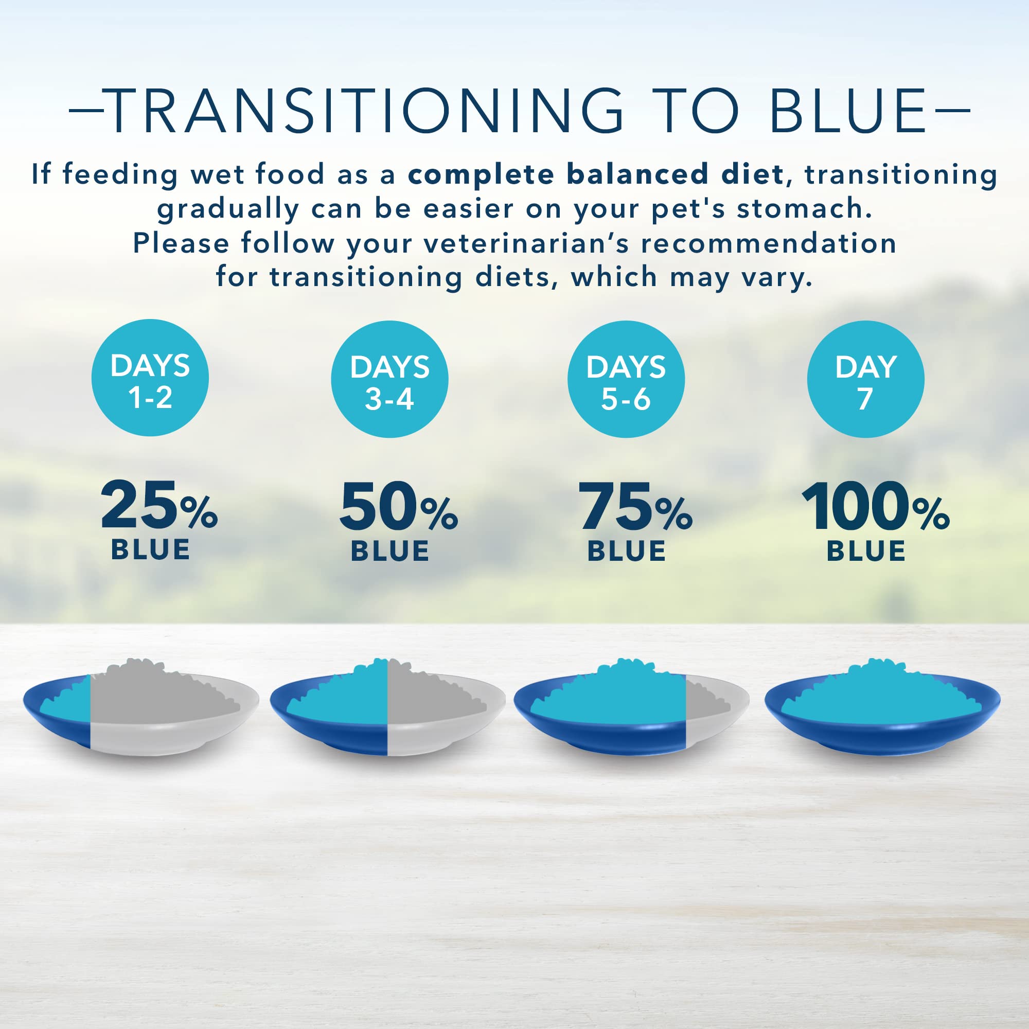 Blue Buffalo Delights Natural Adult Small Breed Wet Dog Food Cups, Pate Style, Top Sirloin Flavor in Savory Juice 3.5-oz (Pack o