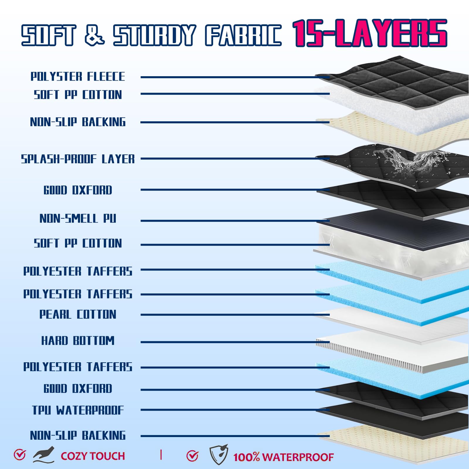 Isagapoy Back Seat Extender For Dogs - Hard Bottom Pet Car Seat Cover (Holds 400Lbs) With Removable Soft Blankets & Travel Porta