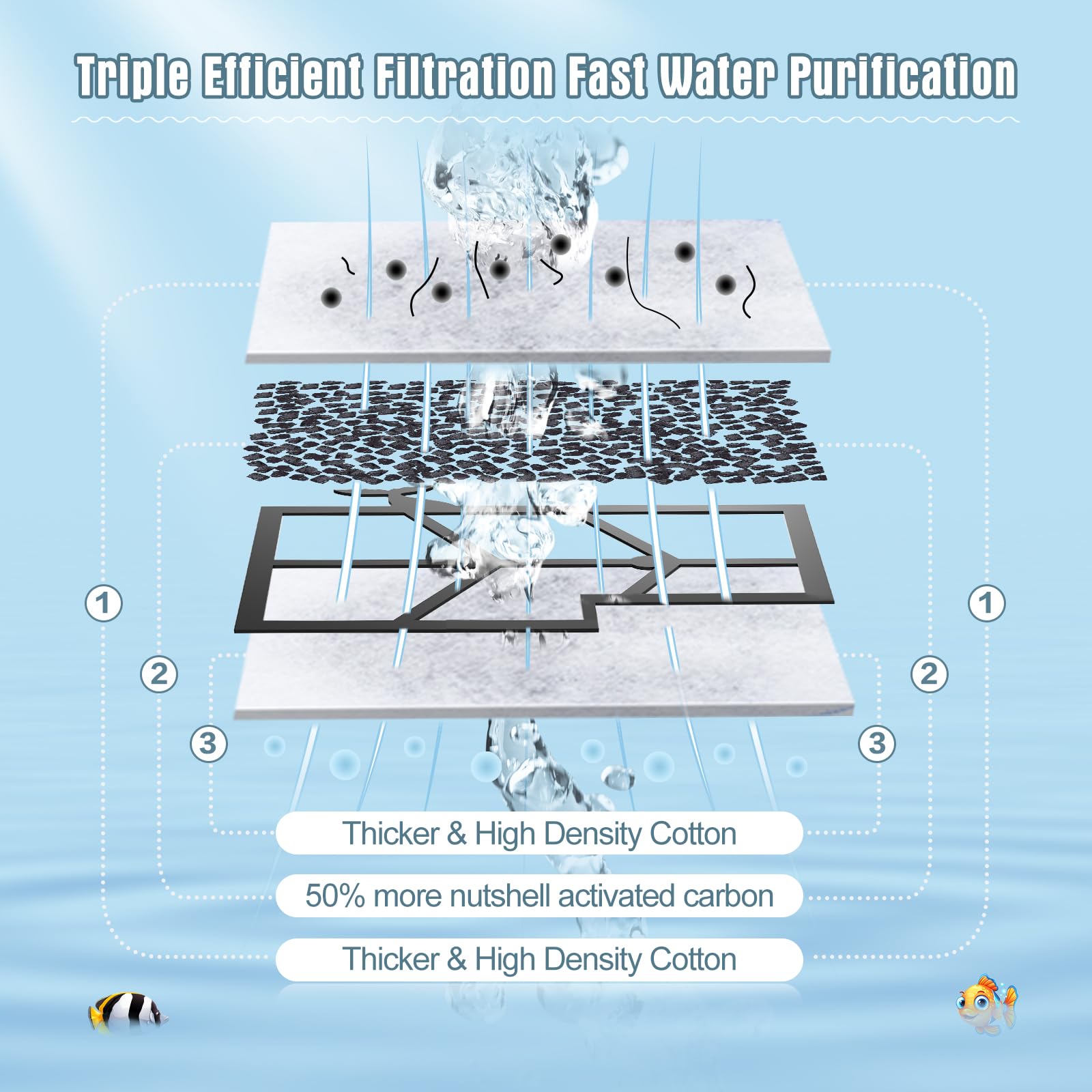 12 Packs Small Filters Cartridges Compatible With Aqueon Small Filter Carbon Filter Cartridge Compatible With Aqueon Quietflow E