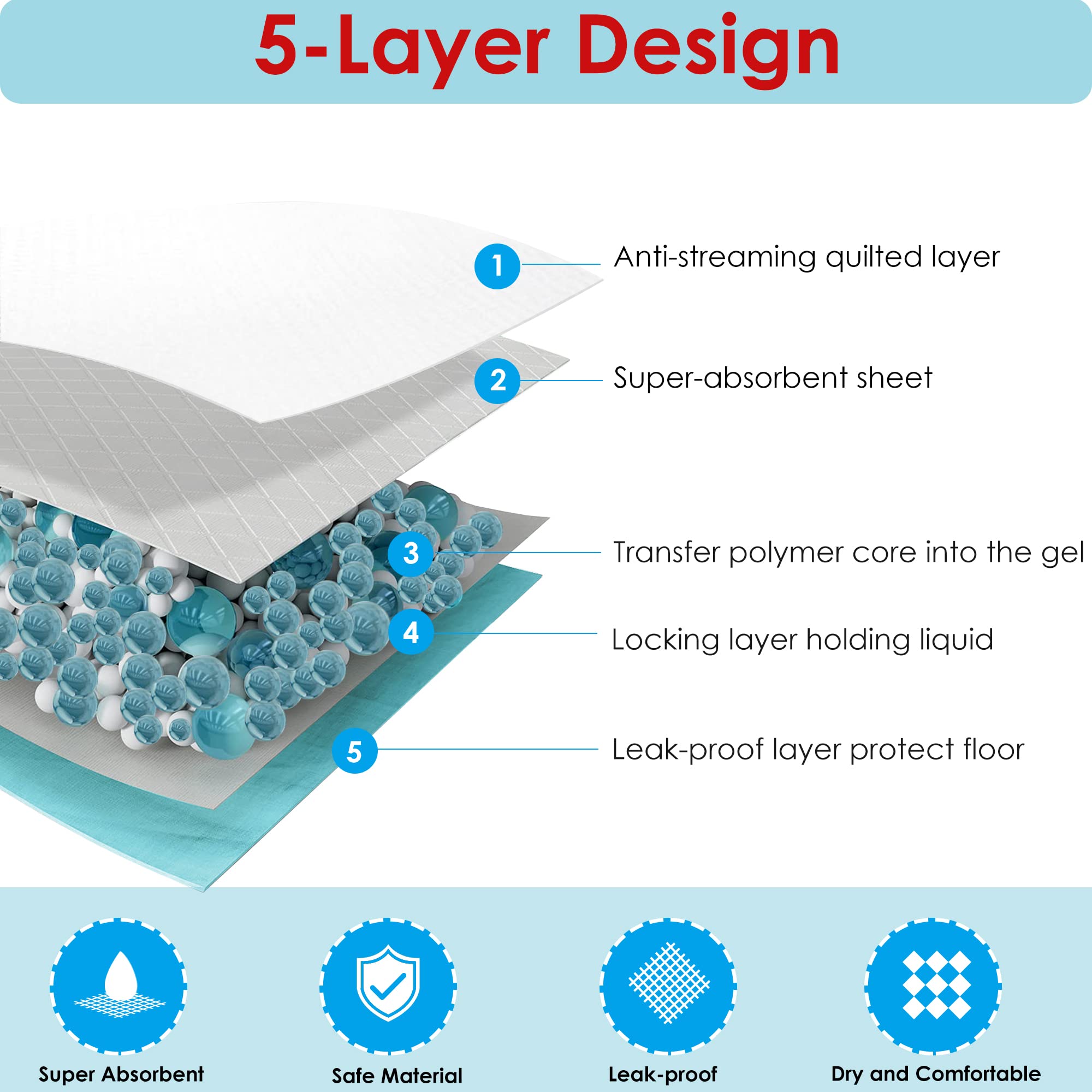 Bestle Extra Large Pet Training And Puppy Pads Pee Pads For Dogs 28''X34'' -18 Count Super Absorbent & Leak-Proof