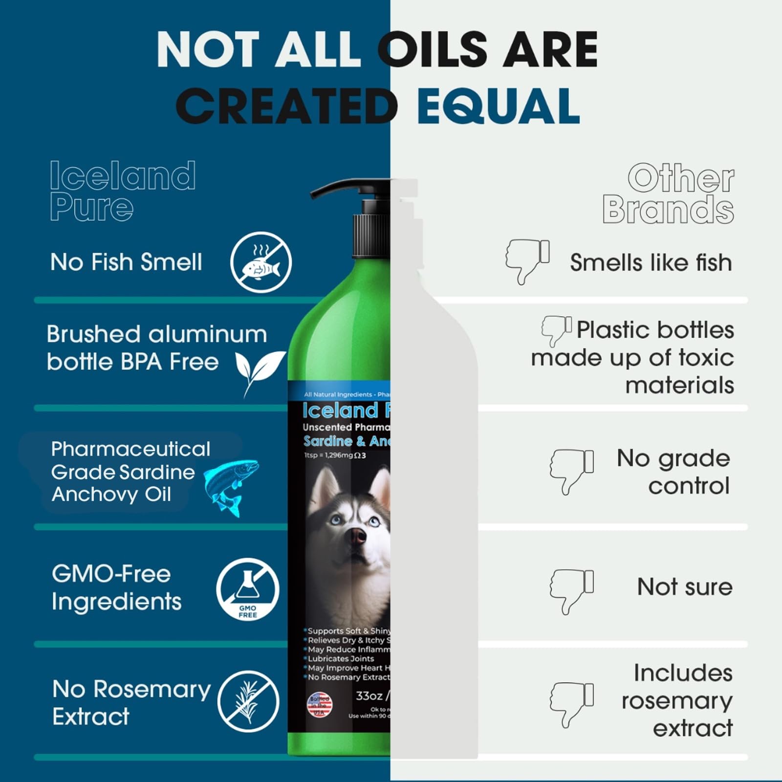 Sardine Anchovy Oil | 1296mg Omega | Unscented Pharmaceutical Grade | For Dogs & Cats | BPA-Free Brushed Aluminum Epoxy Coated B