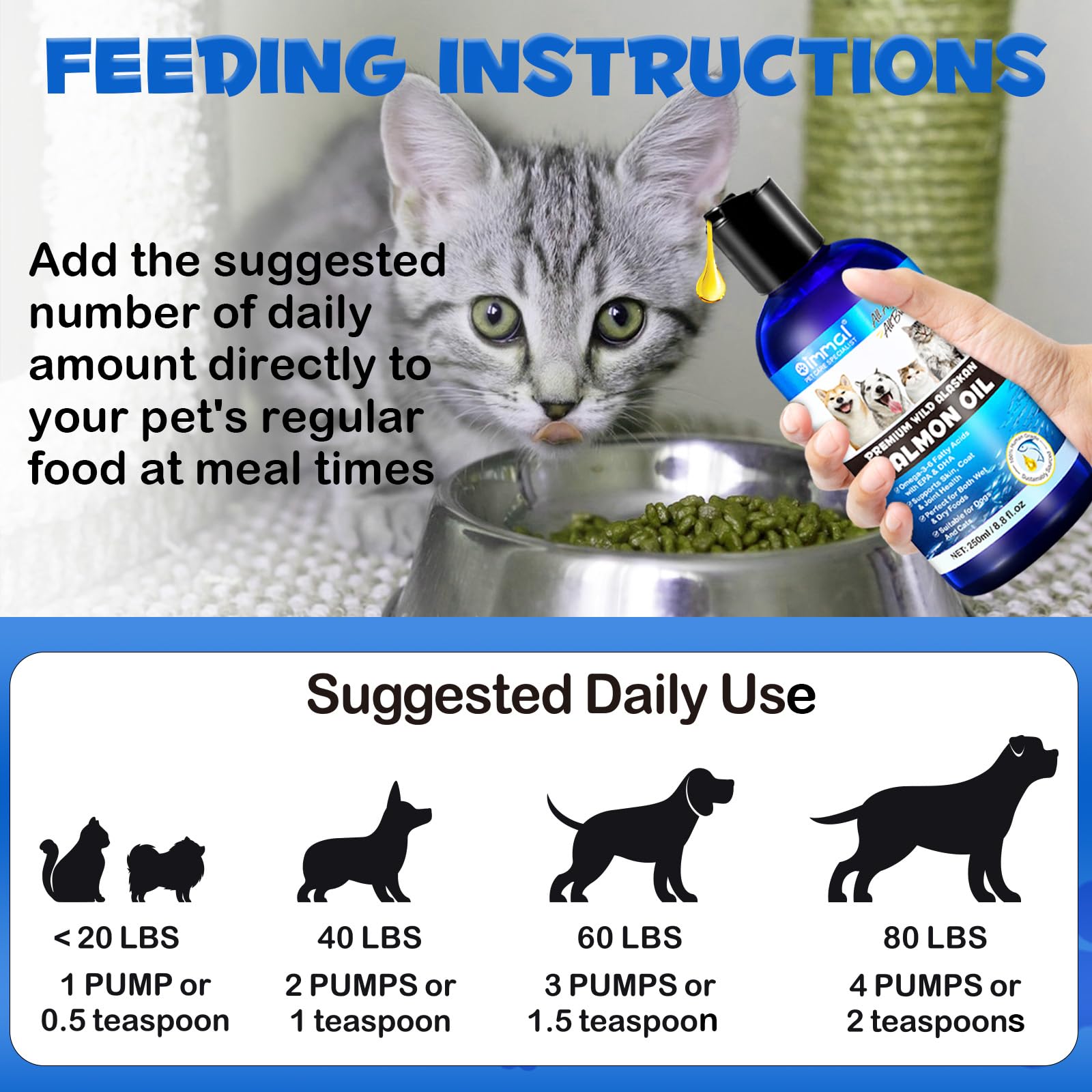 Omega-3 Fish Oil for Dogs, Omega 3 Fish Oil with EPA & DHA Supports Dogs Seasonal Allergies Relief, Boosts Immune Function, Itch