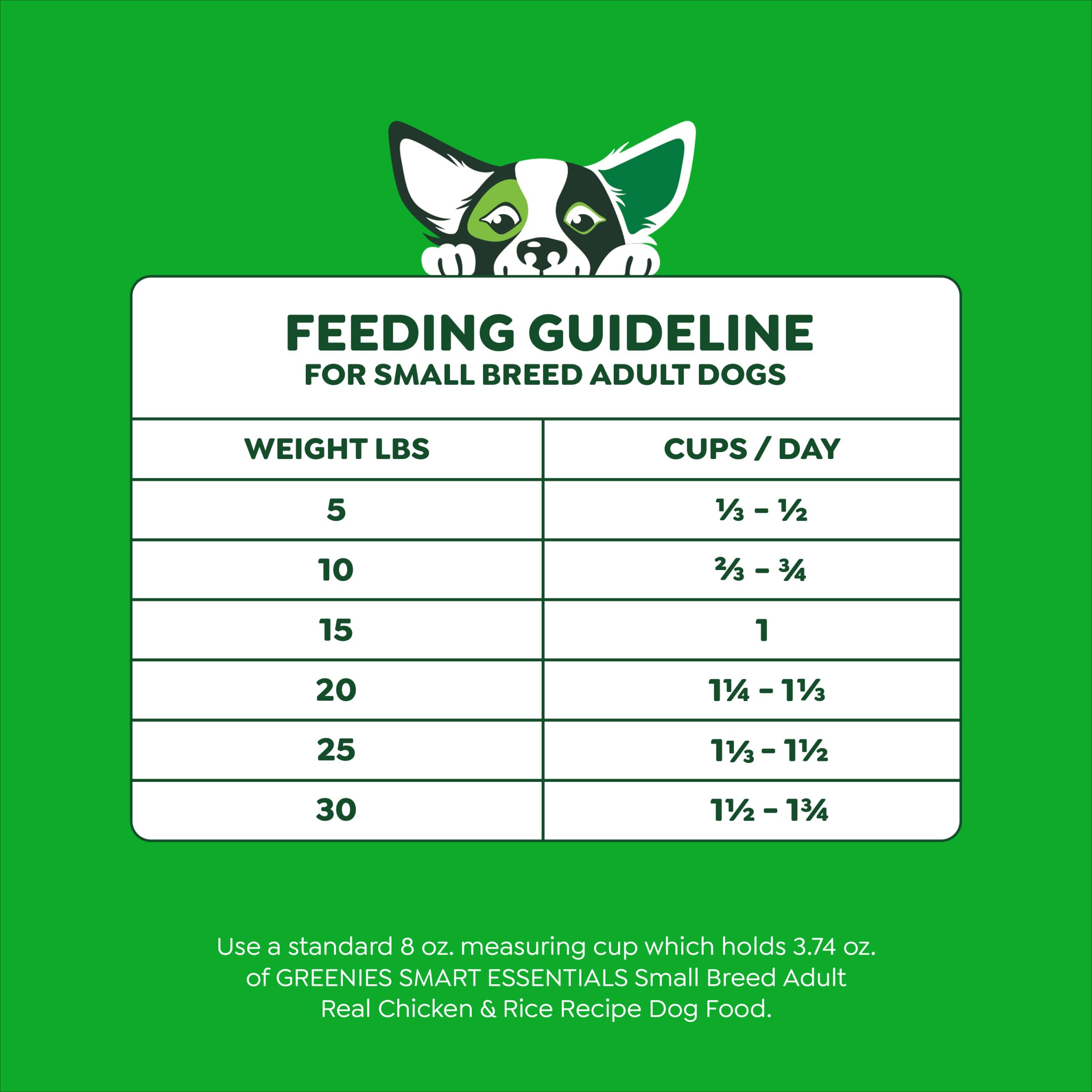 Greenies Smart Essentials Small Breed Adult High Protein Dry Dog Food Real Chicken & Rice Recipe, 27 lb. Bag