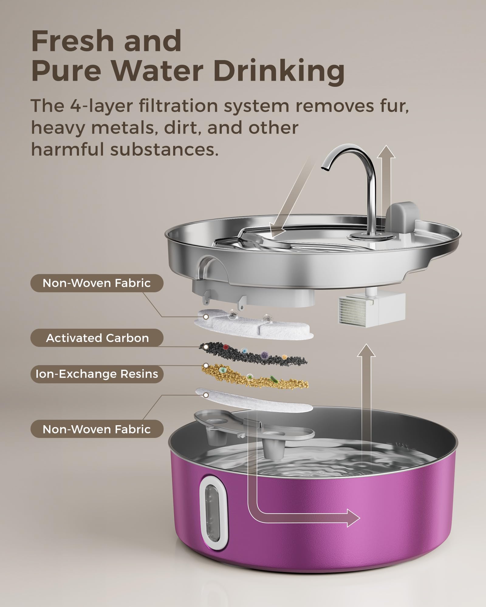 Smartoo Dog Water Fountain For Large Dogs 7L/236Oz Stainless Steel Dog Water Bowl Dispenser Automatic Pet Water Fountain, Multi-