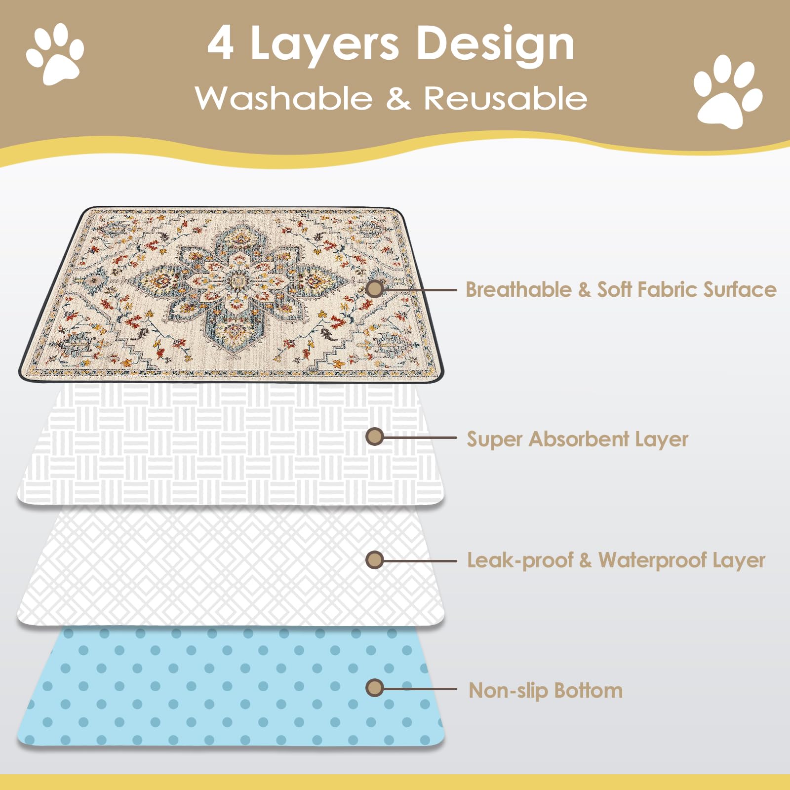 SCLOSE Washable Pee Pads for Dogs 2 Pack, 36 x 24 Reusable Puppy Pads, Super Absorbent Dog Pee Pads, Waterproof Bed Pads, Dog Cr