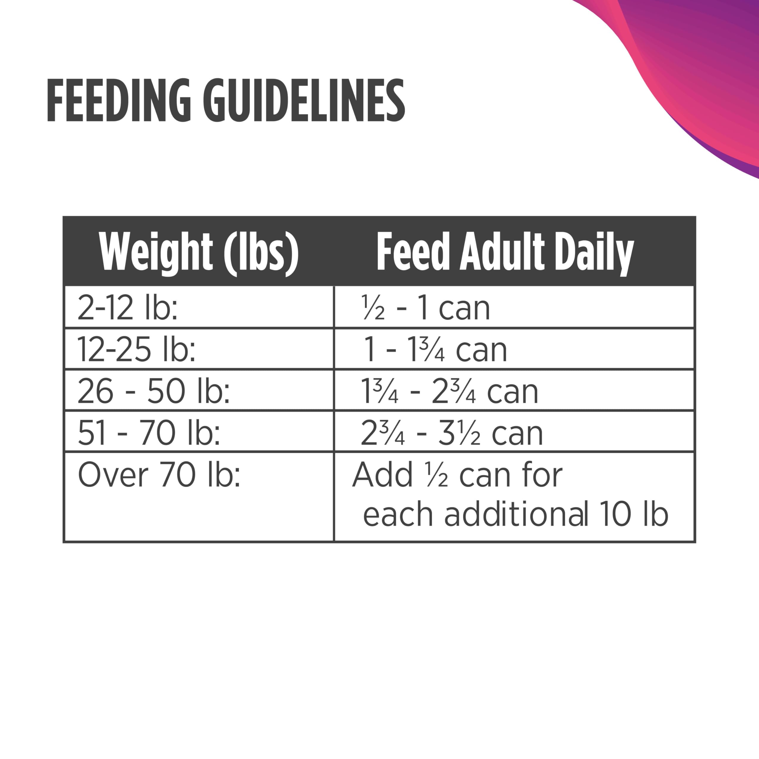 Nulo Grain-Free Beef, Peas & Carrots Recipe Adult Wet Canned Dog Food, 13 Ounce, 12 Cans