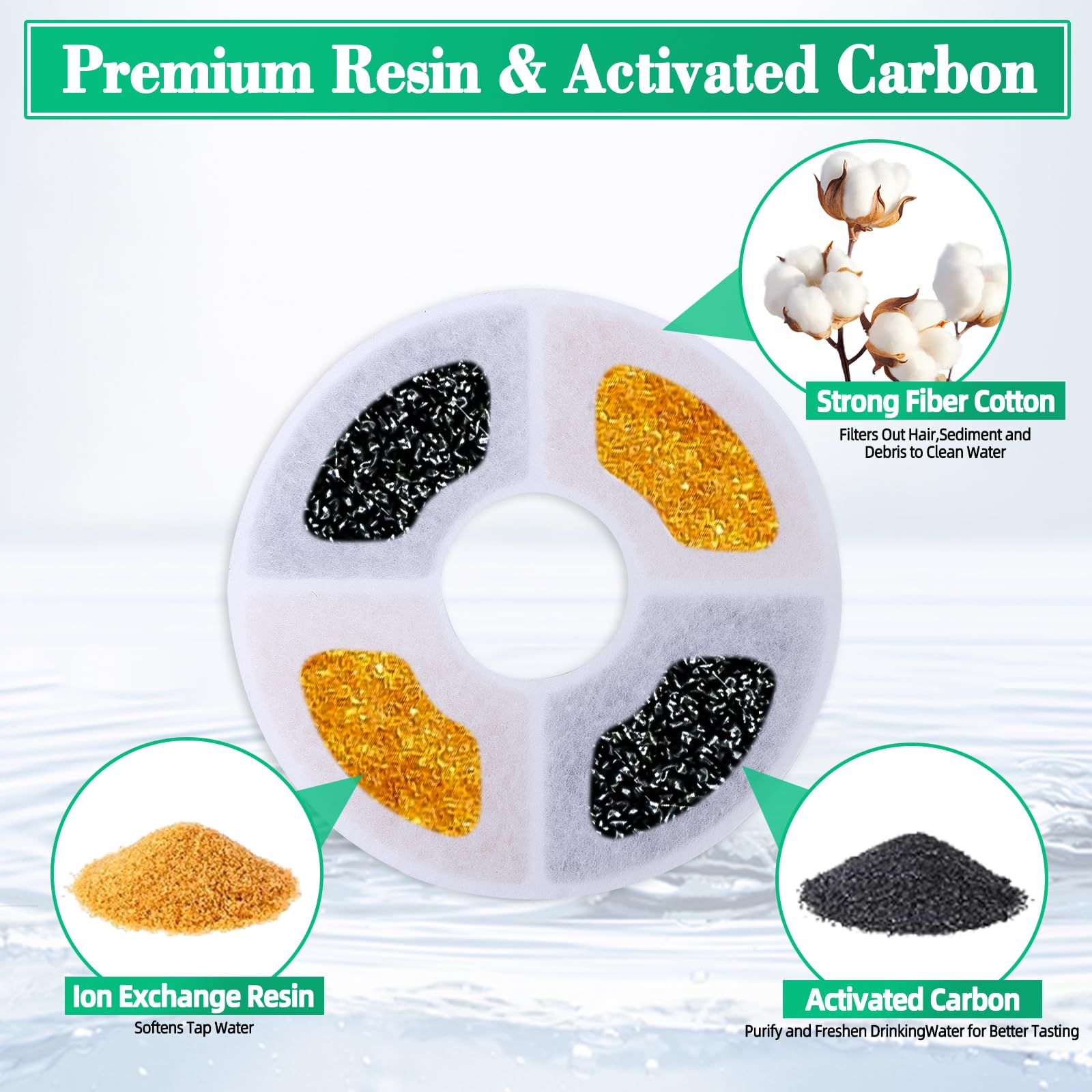 21-Piece Cat Fountain Filter Replacement Kit: Includes 16 Filters, 4 Sponges, And 1 Brush. Features Double The Activated Carbon