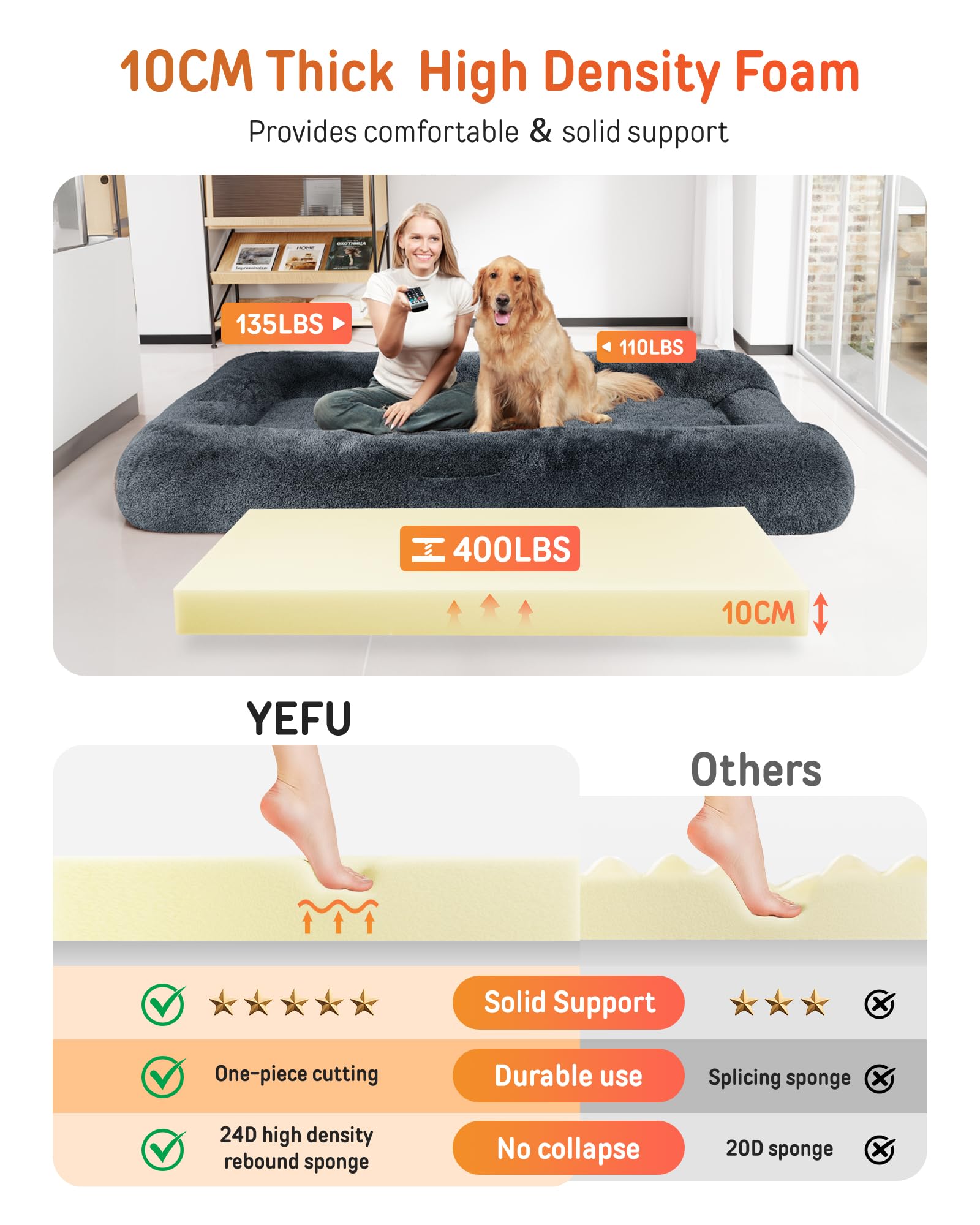 YEFU Human Dog Bed - Orthopedic Foam, Faux Fur, XX-Large 79"x45"x12", Dark Grey, Model BE3501