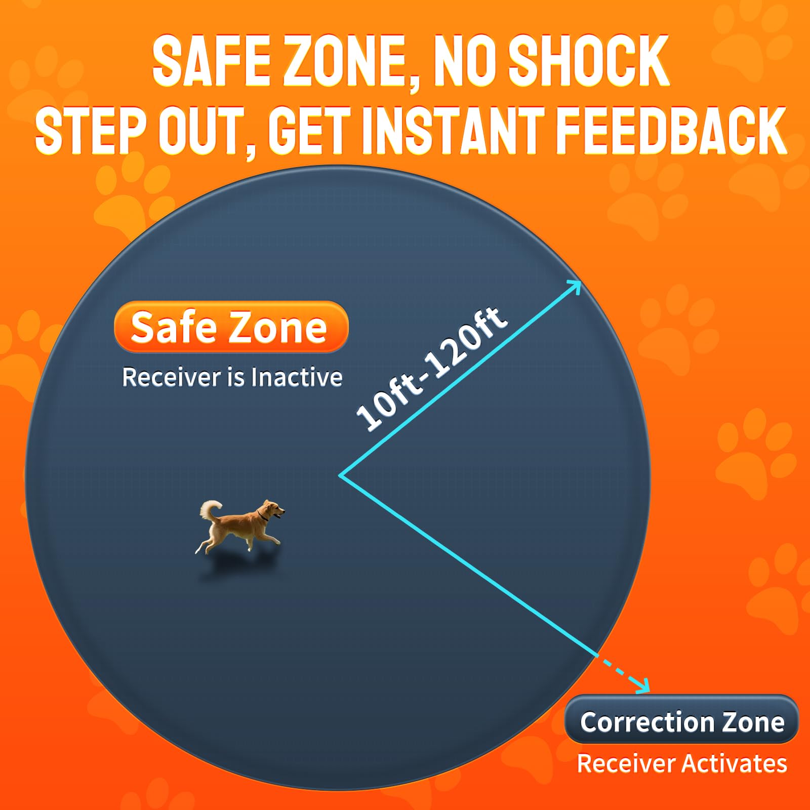 Pethey Wireless Dog Fence System, Indoor & Outdoor, 1 Acre High-Precision Radar Wireless Dog Fence System, Real-Time Monitoring,
