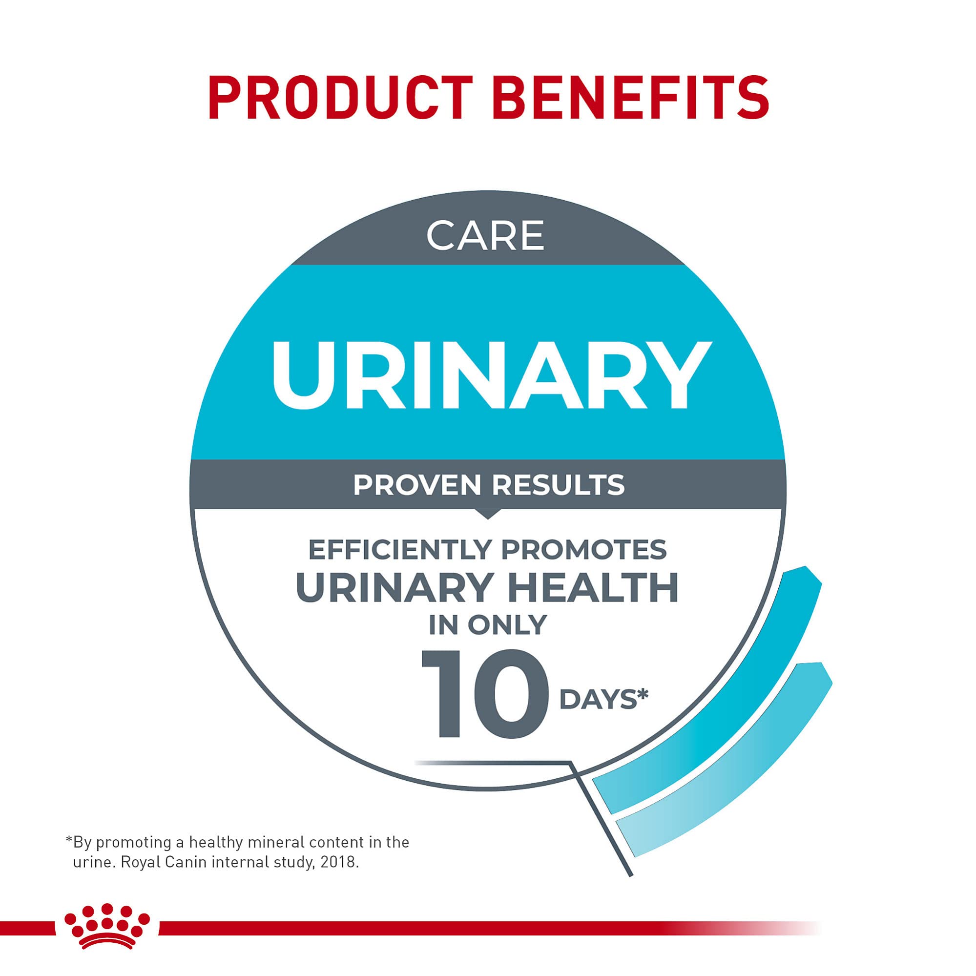 Royal Canin Feline Urinary Care Adult Dry Cat Food, 14 lb Bag, Supports Urinary Health, Ideal for Adult Cats