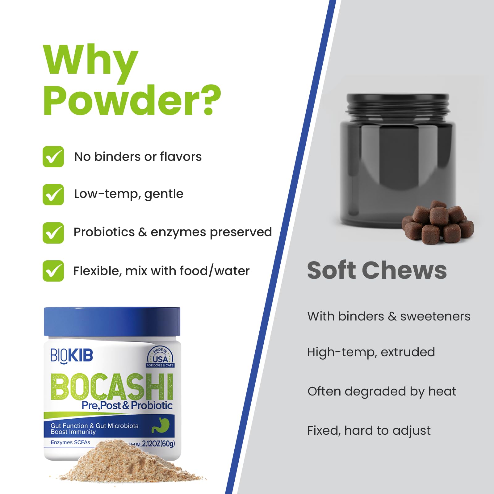 BOCASHI Probiotics for Dogs & Cats, Pet Fermented Nutritional Powder - Food Topper for Digestive Health, Gut Support, Diarrhea &