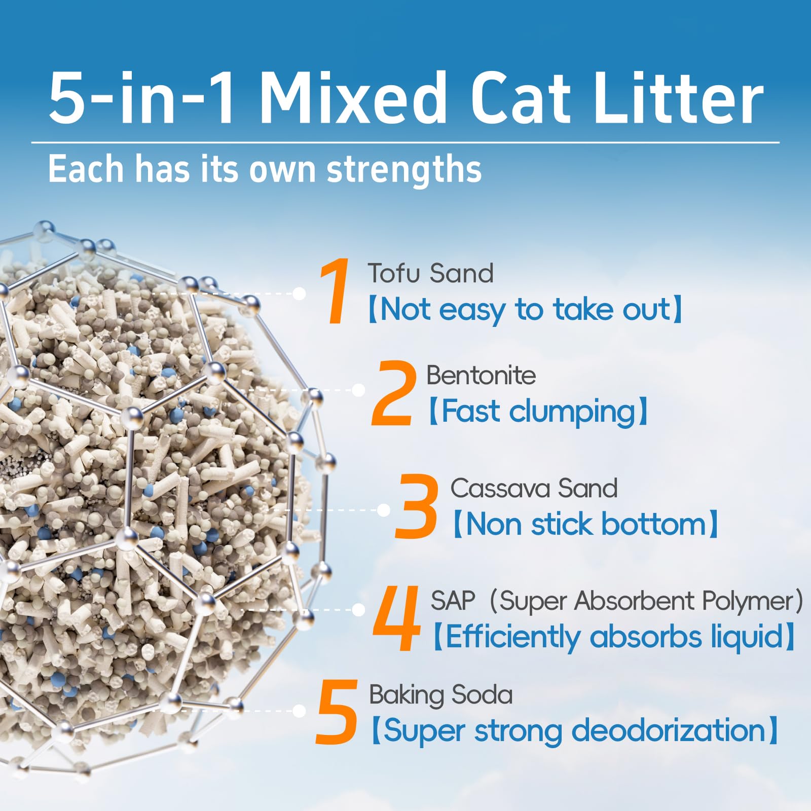 Romod 4Bags 5-In-1 Tofu Cat Litter, Mixed Cassava, Bentonite, Baking Soda, Sap, Natural Plant, Fast Clumping, Strong Water Adsor