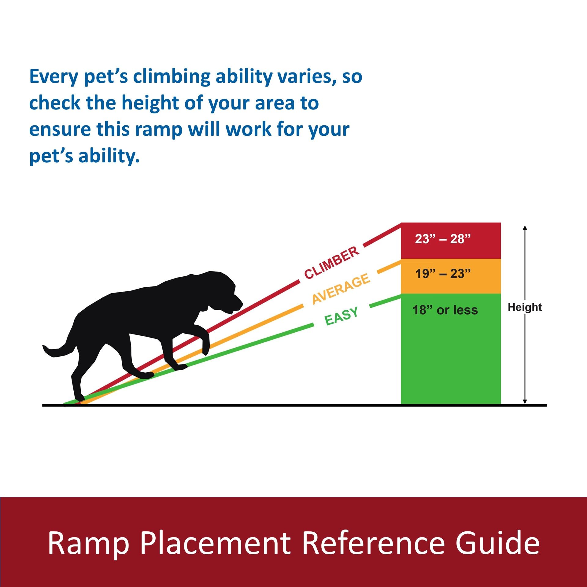 Trixie 62-In Pet Ramp, Folding Dog Ramp, Portable Dog Ramp For Cars, Trucks, And Suv, Non-Skid Surface, Black