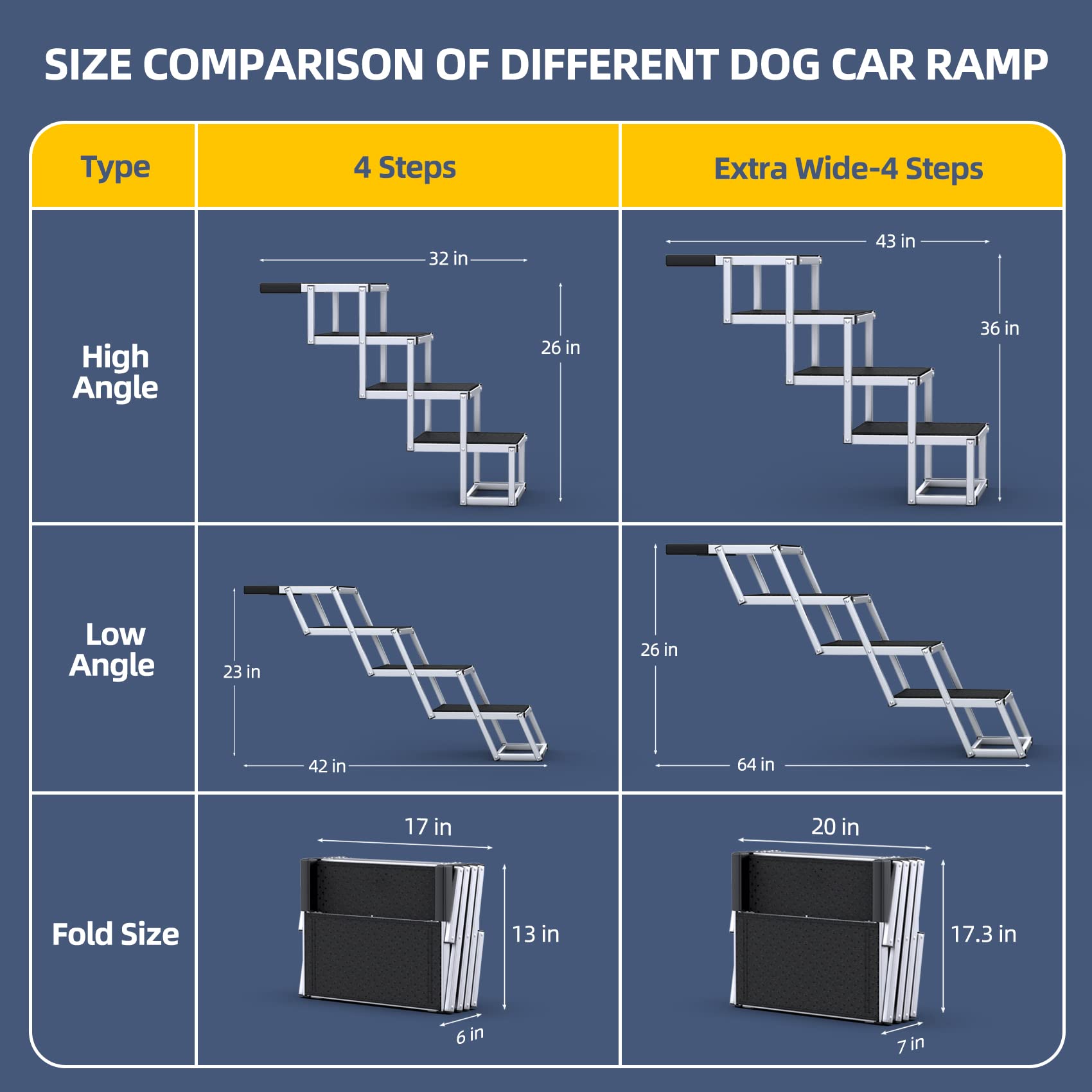 Petruna Extra Wide Dog Stairs For Large Dogs, Foldable Dog Ramp For Car With Non-Slip Surface, Dog Stairs For Cars, High Beds, Truck, Supports Up To 250 Lbs, 4 Steps