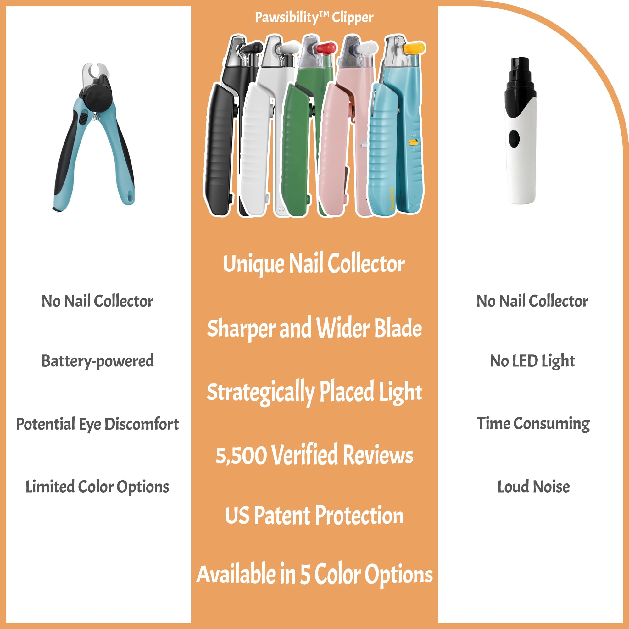 Pawsibility - Reinvented Pet Nail Clippers For Your Pal - Usb Rechargeable Led Light For Bloodline | Razor Sharp And Durable Bla