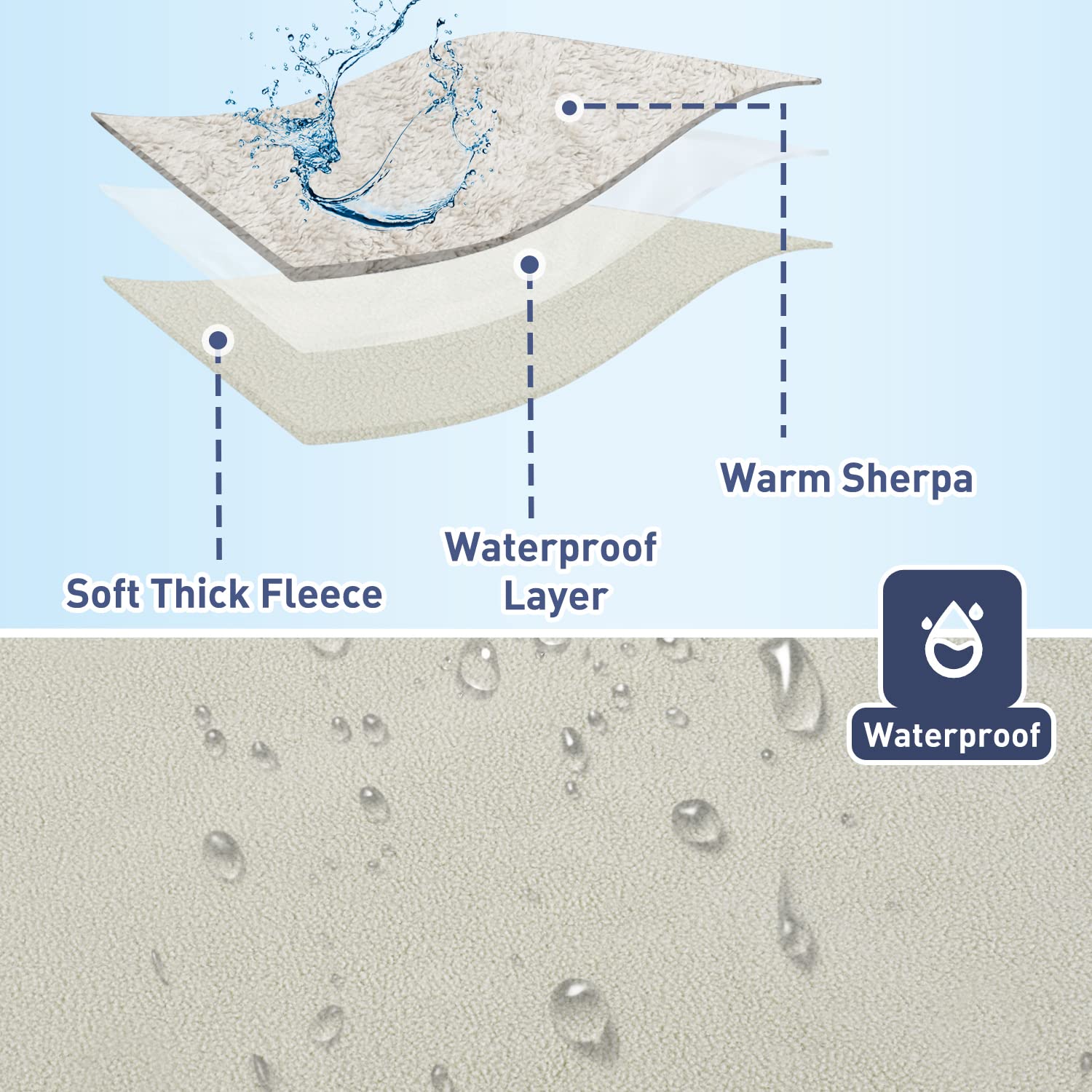 Kritter Planet Waterproof Puppy Blanket For Small Dogs, Pee Proof Sherpa Fleece Pet Blanket, Reversible Cover For Couch Bed, Liq