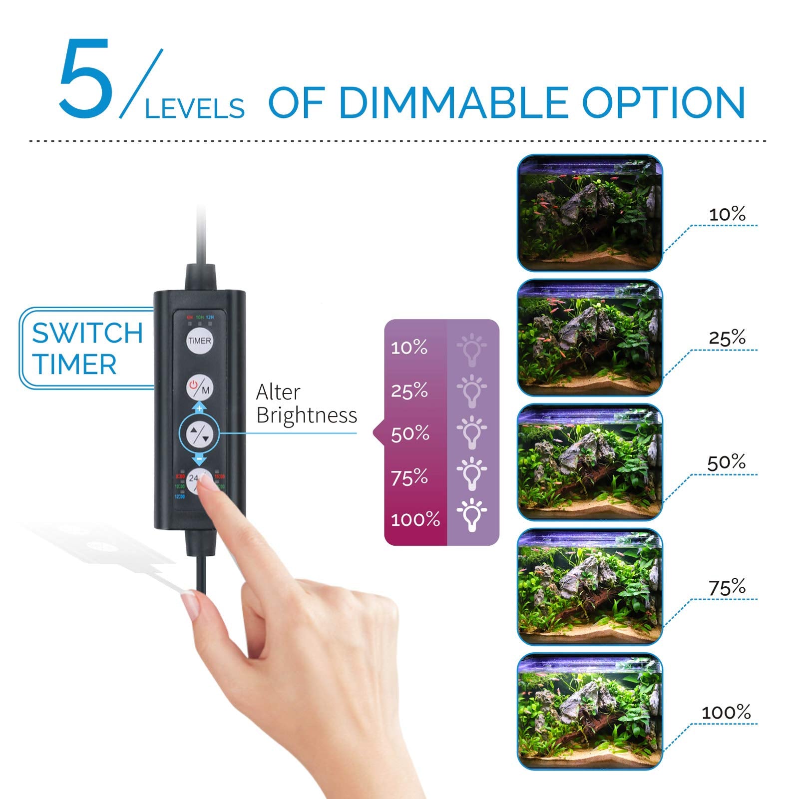 hygger Advanced LED Aquarium Light with Timer, 24/7 Lighting Cycle & DIY Mode, Full Spectrum Fish Tank Light for 12-17 in Freshw