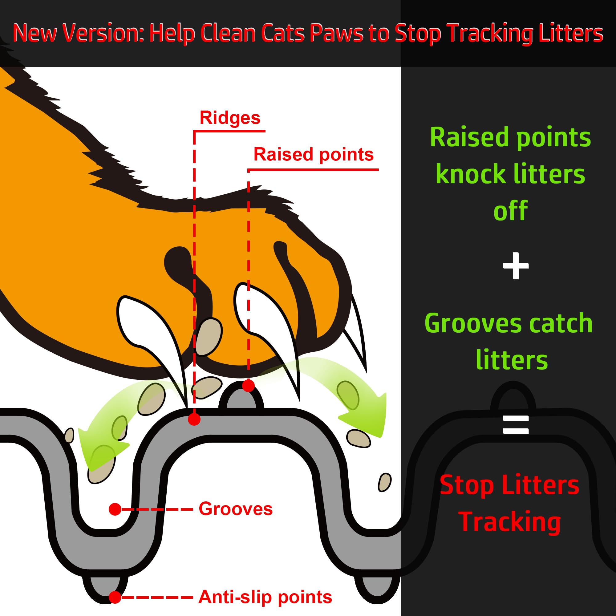 Mofason Cat Litter Mat Xxl - Waterproof Kitty Litter Box Mat For Floor - Extra Large Pet Trapping Litter Rug Pad - Silicone Cat Supplies & Accessories For Indoor Cats (38' X 25') -Grey