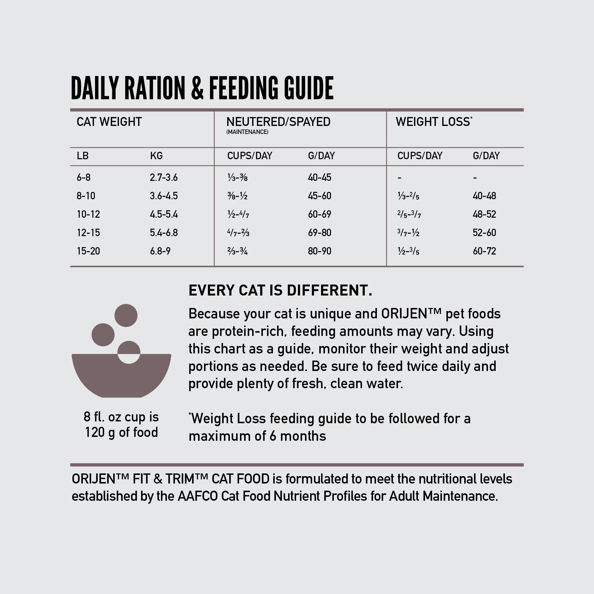 ORIJEN Fit and Trim Dry Cat Food, Grain Free Cat Food for Adult Cats, With WholePrey Ingredients, 12lb