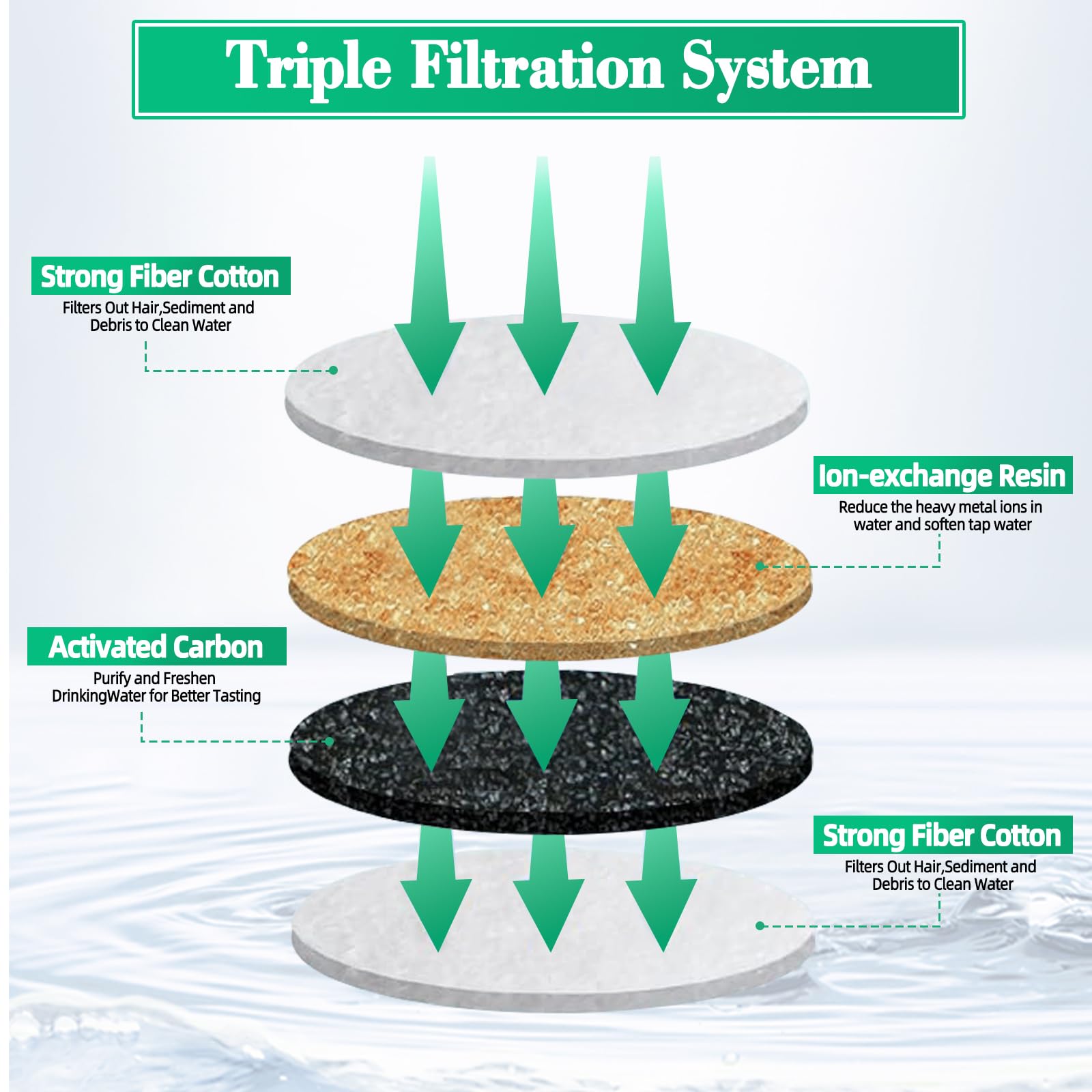 21-Piece Cat Fountain Filter Replacement Kit: Includes 16 Filters, 4 Sponges, And 1 Brush. Features Double The Activated Carbon