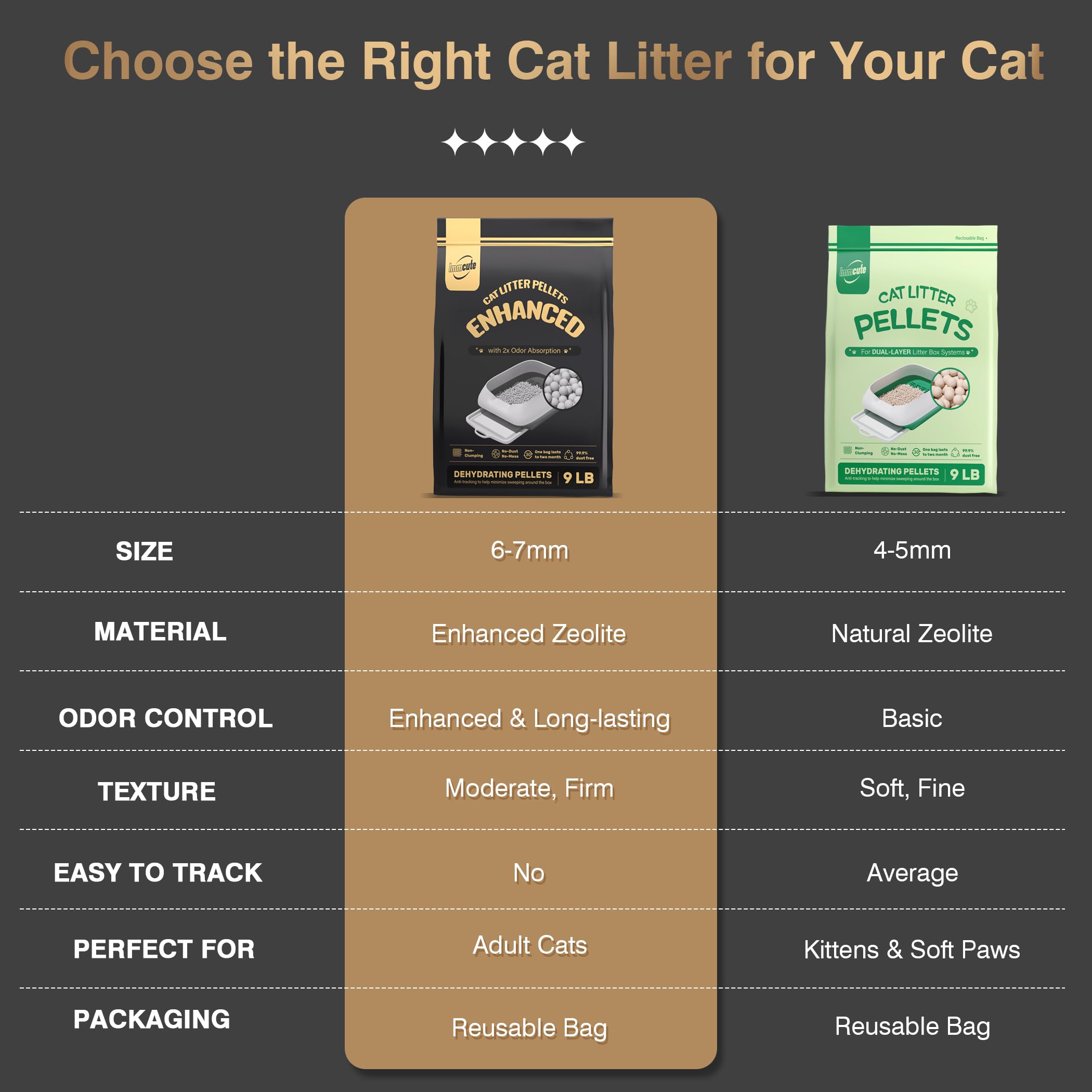 Enhanced Cat Litter Pellets 18 Lbs, Long-Lasting Odor Control, Generic Litter Pellets Refills Exclusively For Dual-Layer Litter