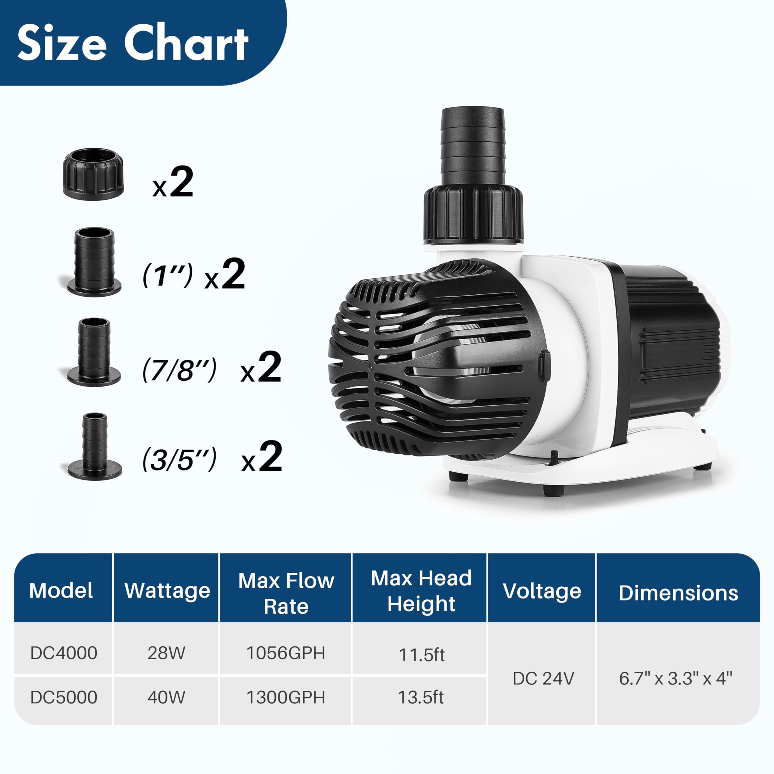 Orlushy DC-5000 Silent Swirl Aquarium Pump 40W 1320GPH, Marine Wavemaker, Sine Wave Controller, Copper, for Salt/Freshwater Tanks